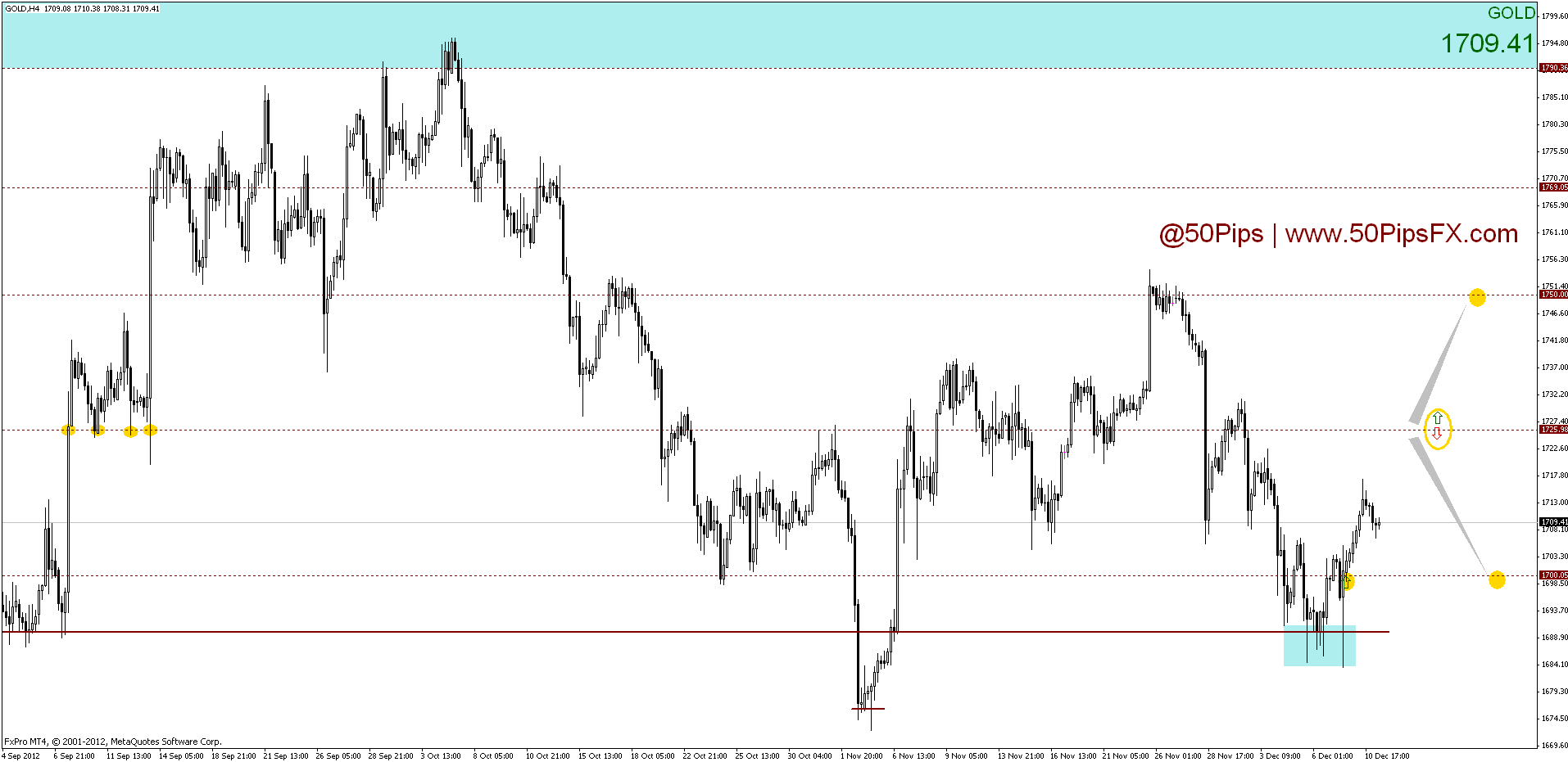 gld