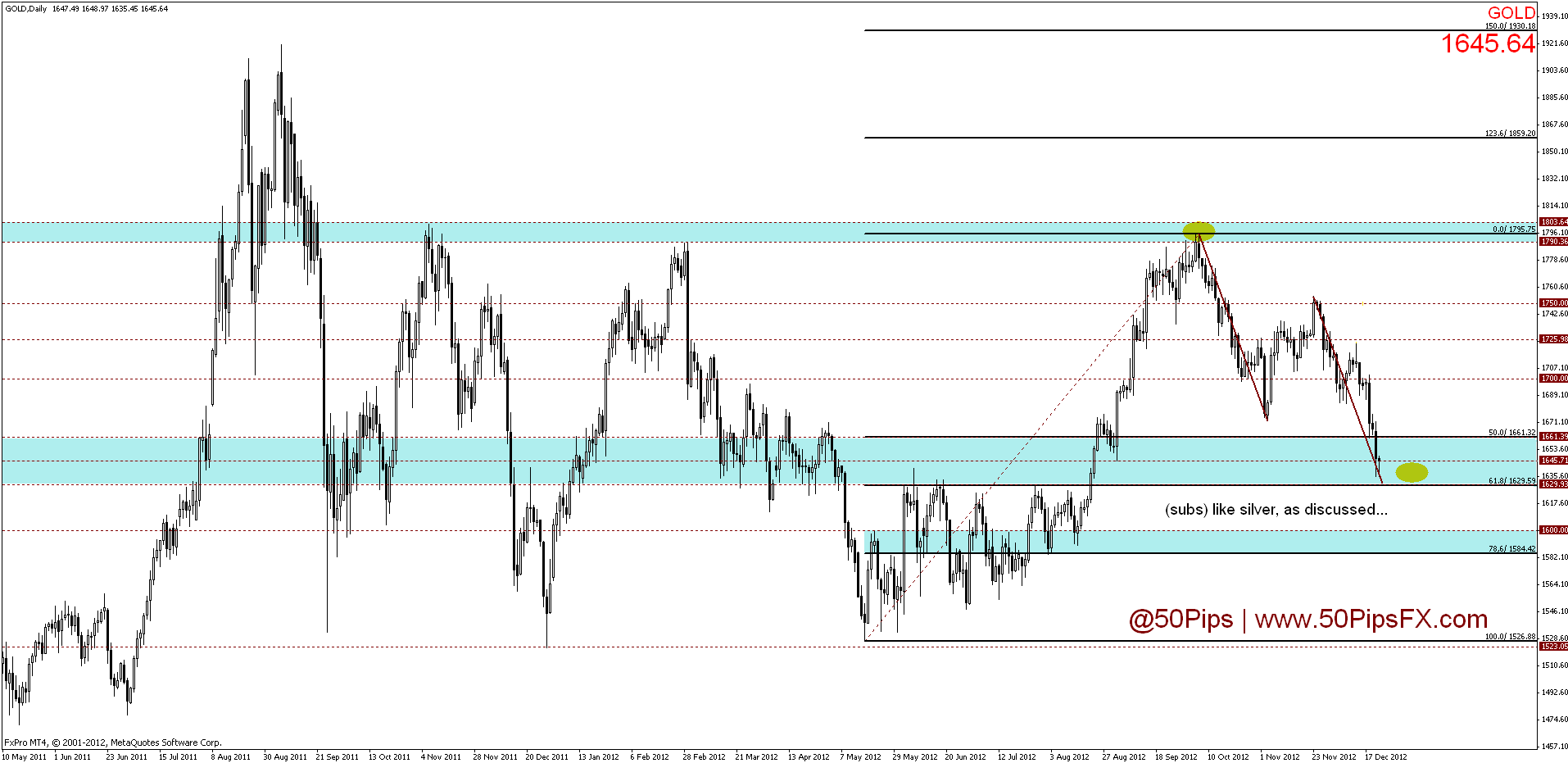 gld
