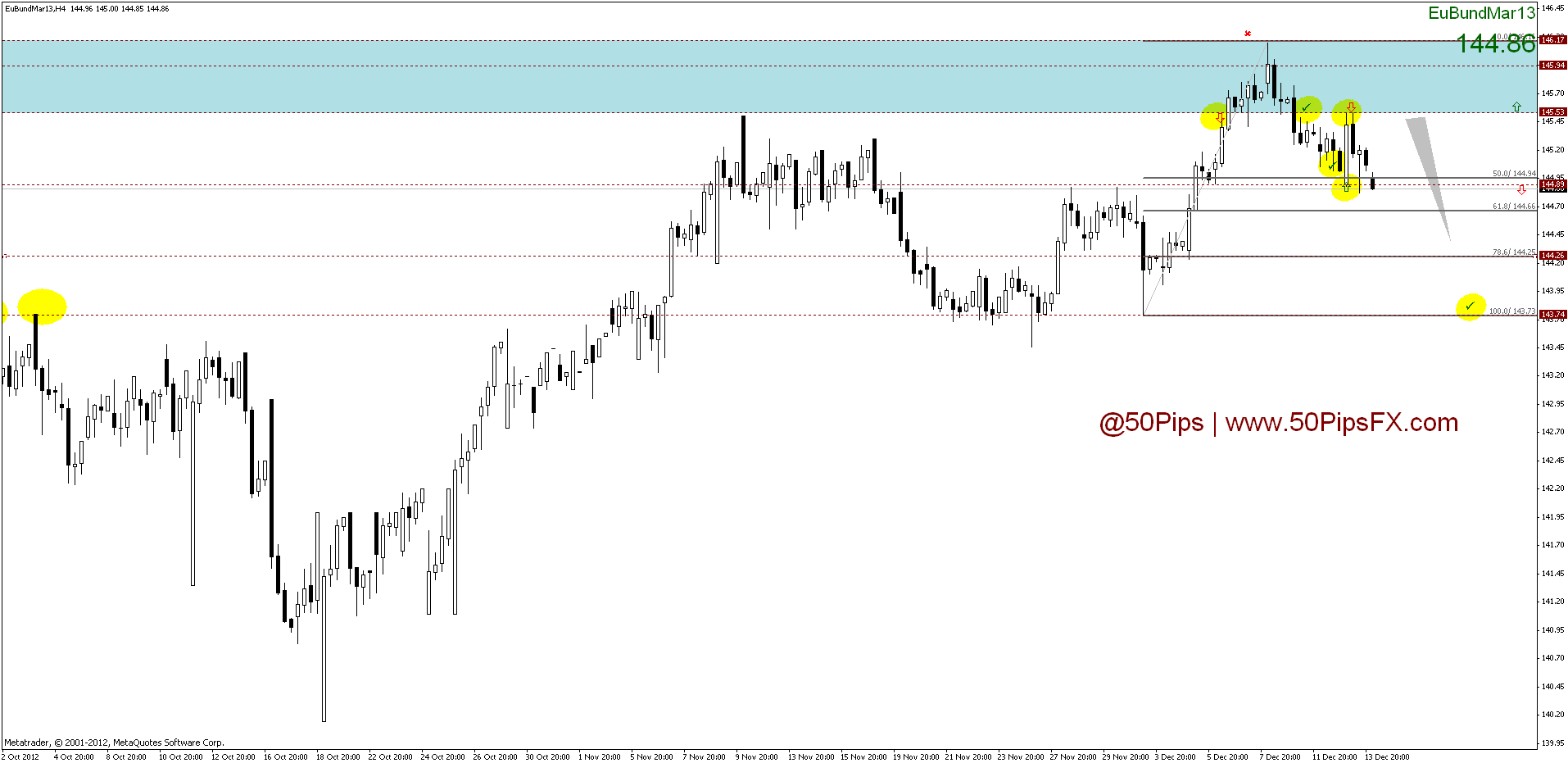 bund