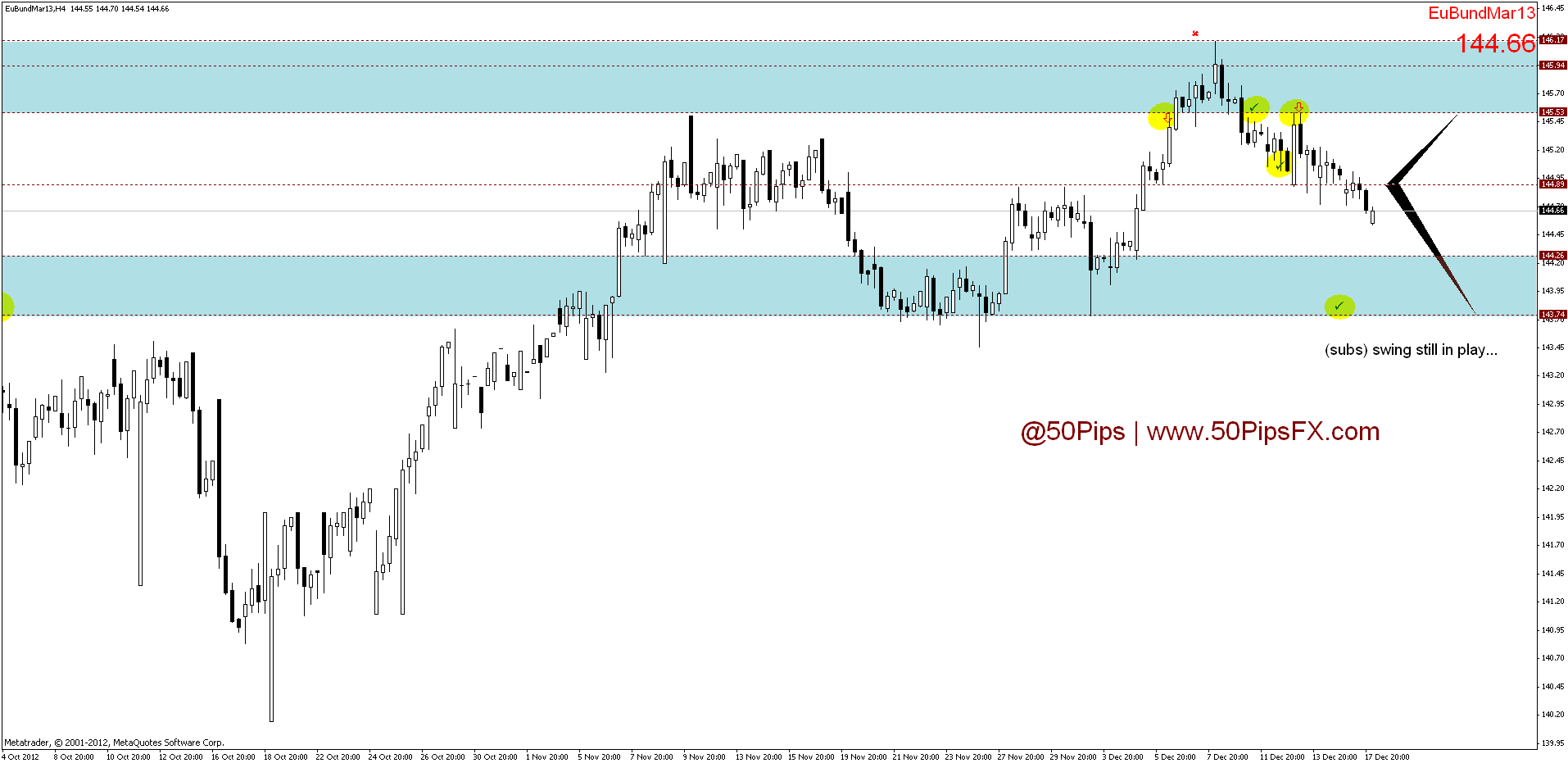 bund