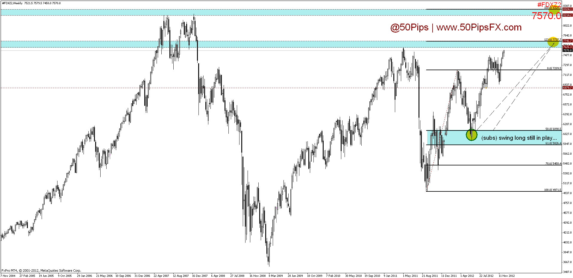 dax