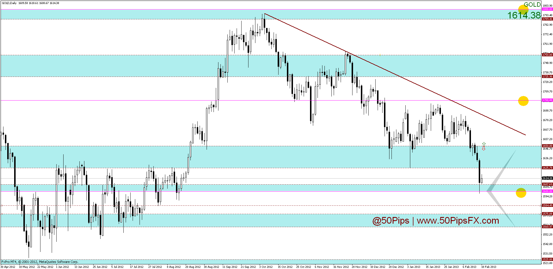 gld
