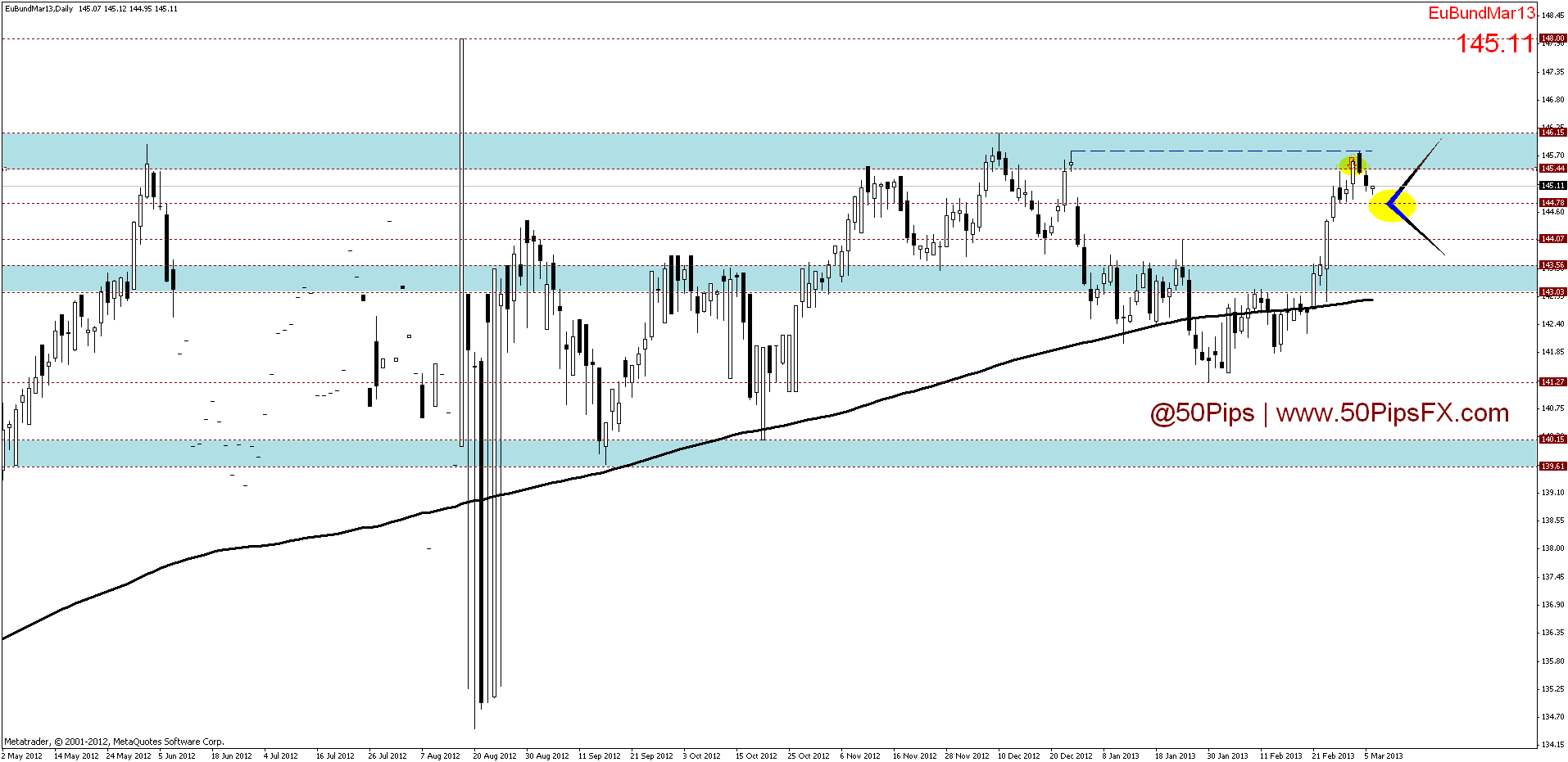 bund