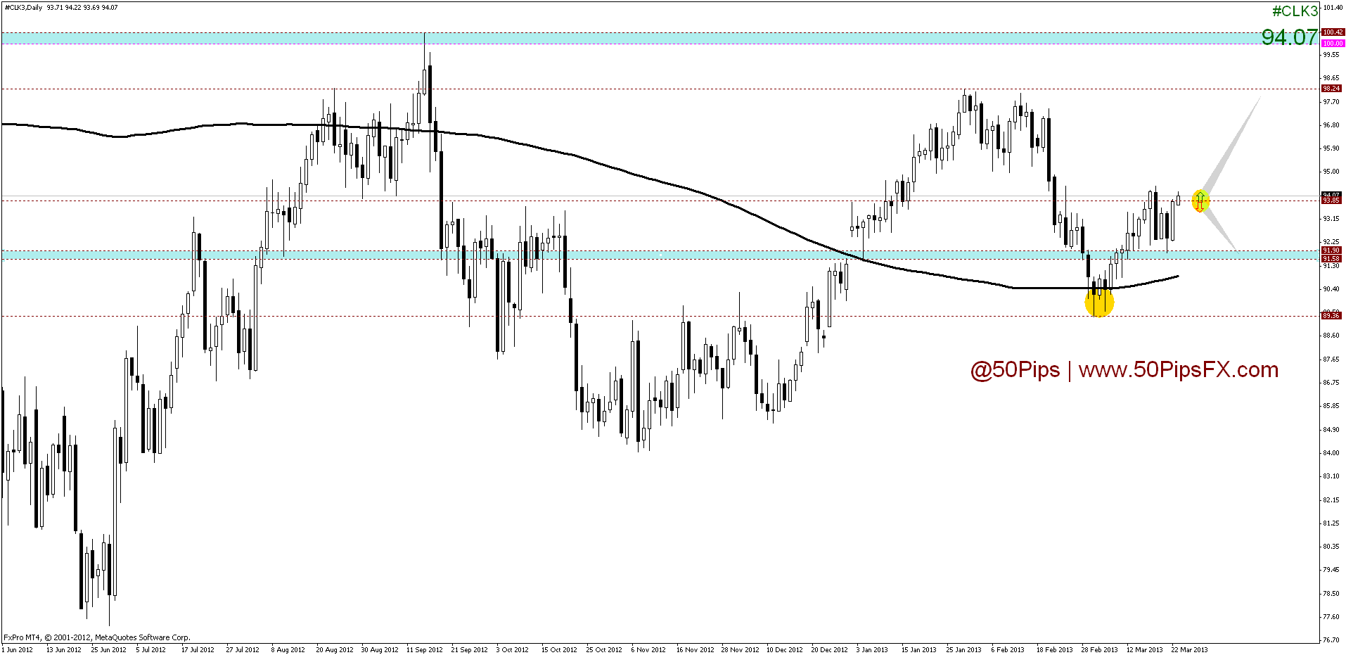crude