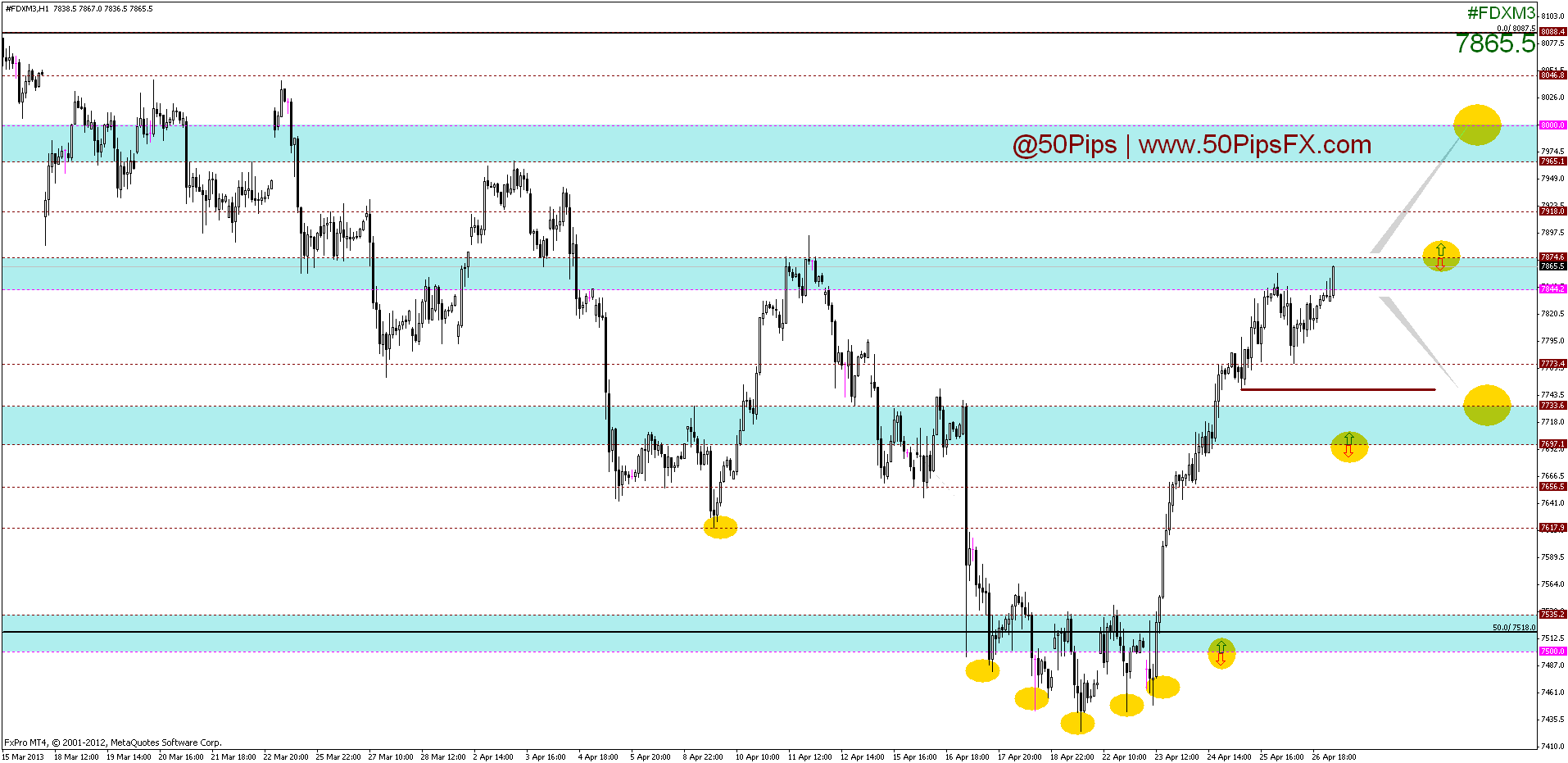 dax