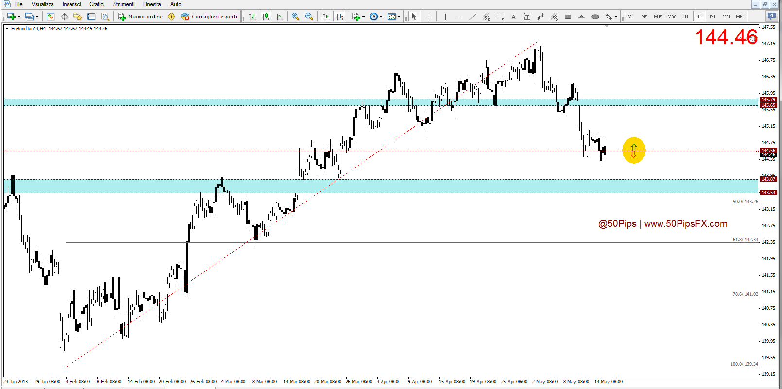 bund