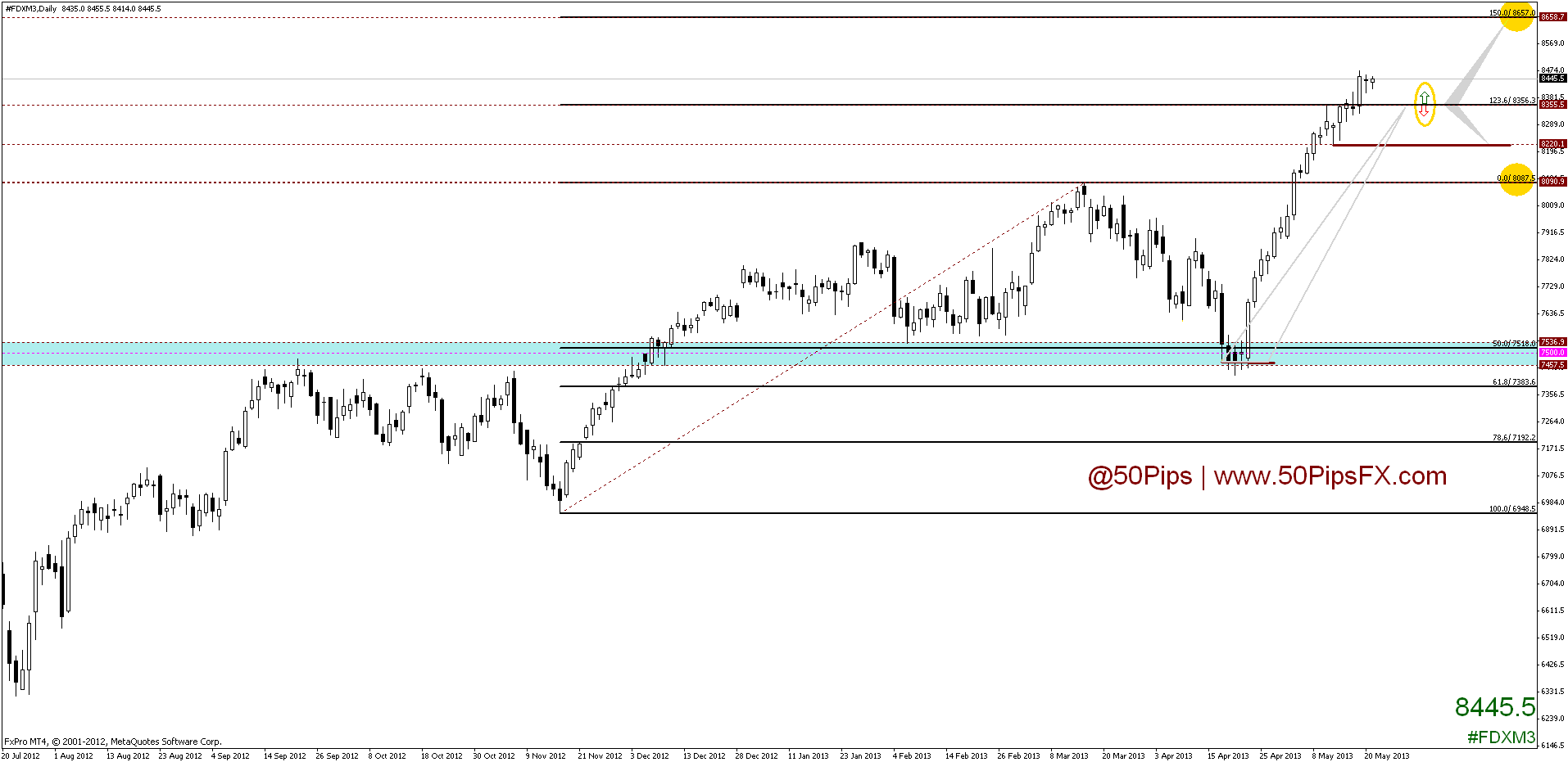 dax