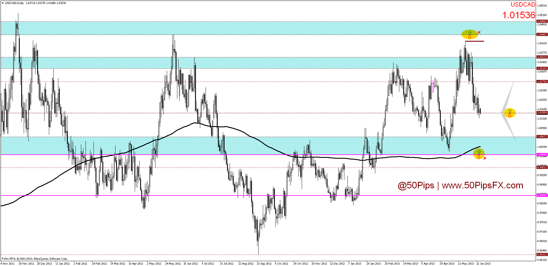 usdcaddaily