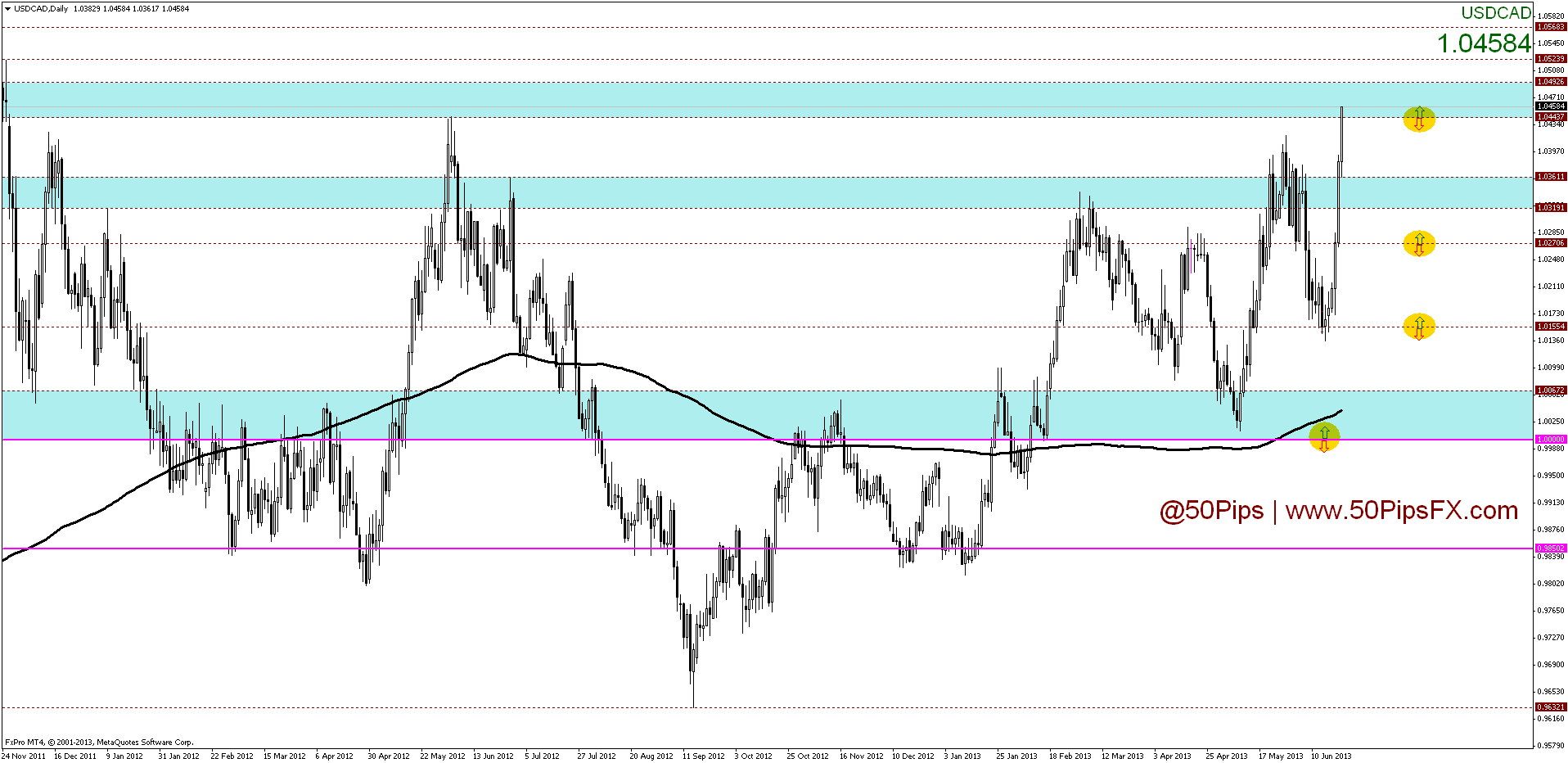 usdcaddaily