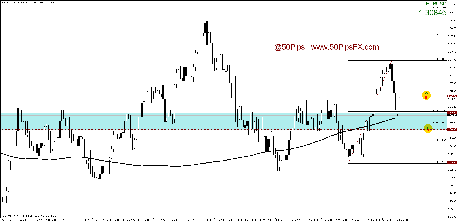 eurusddaily