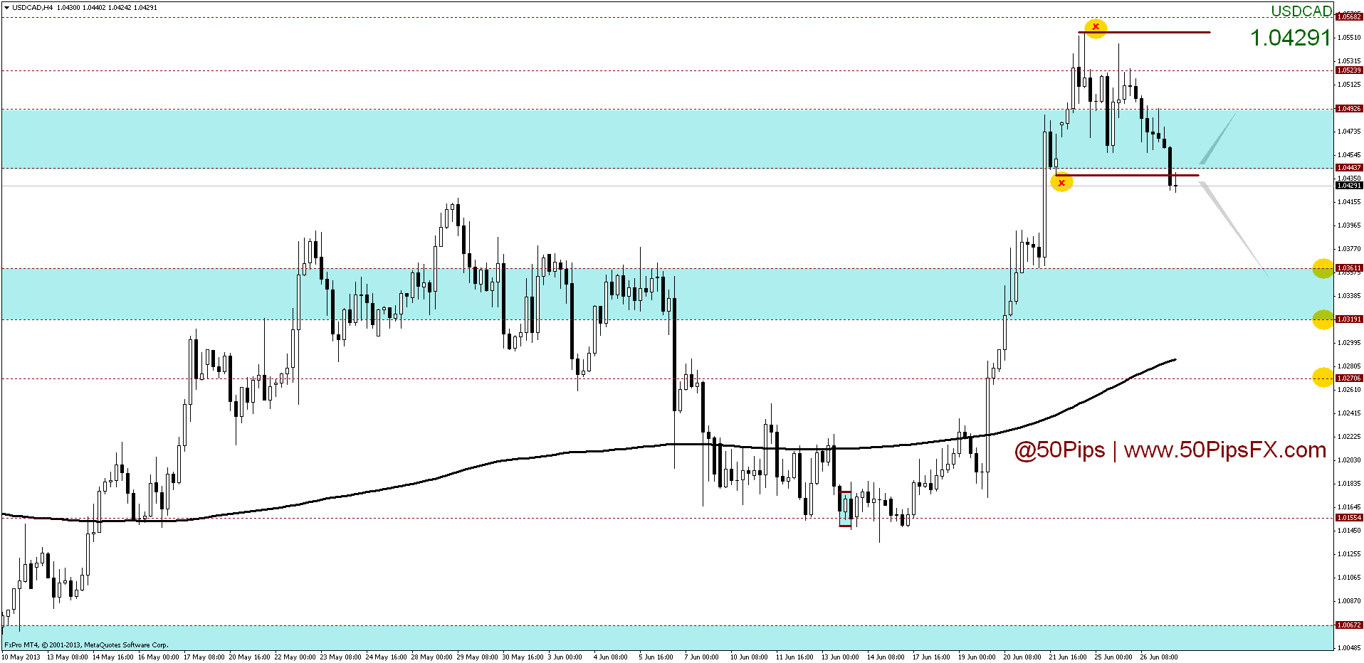 usdcadh4