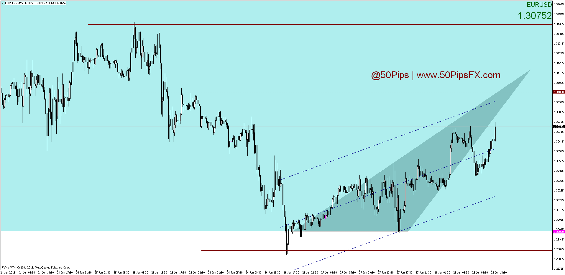 eurusdm15