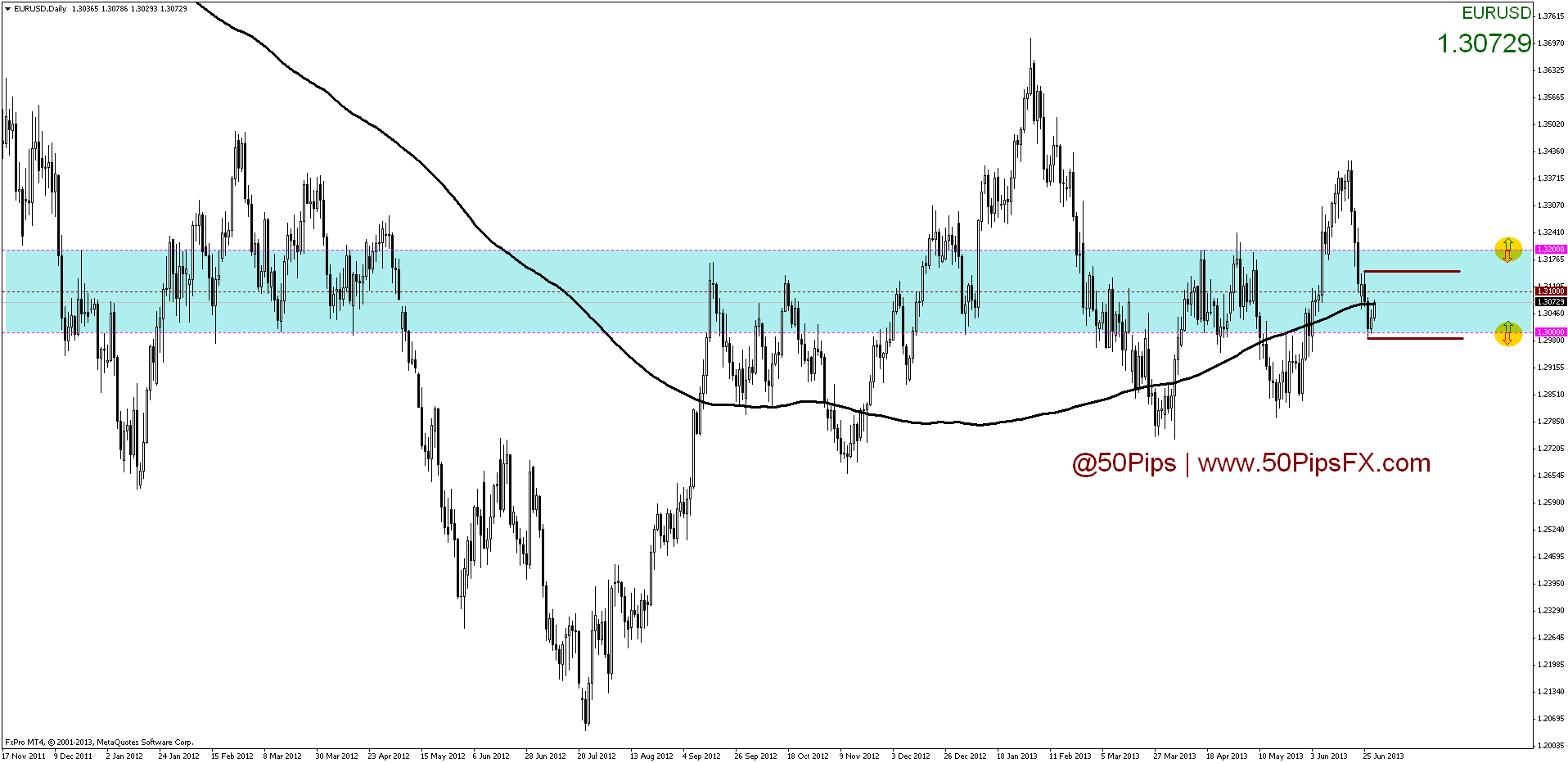 eurusddaily