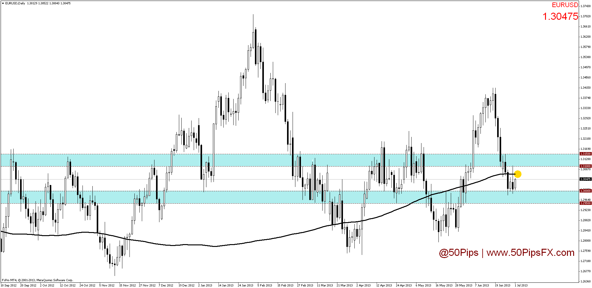 eurusddaily