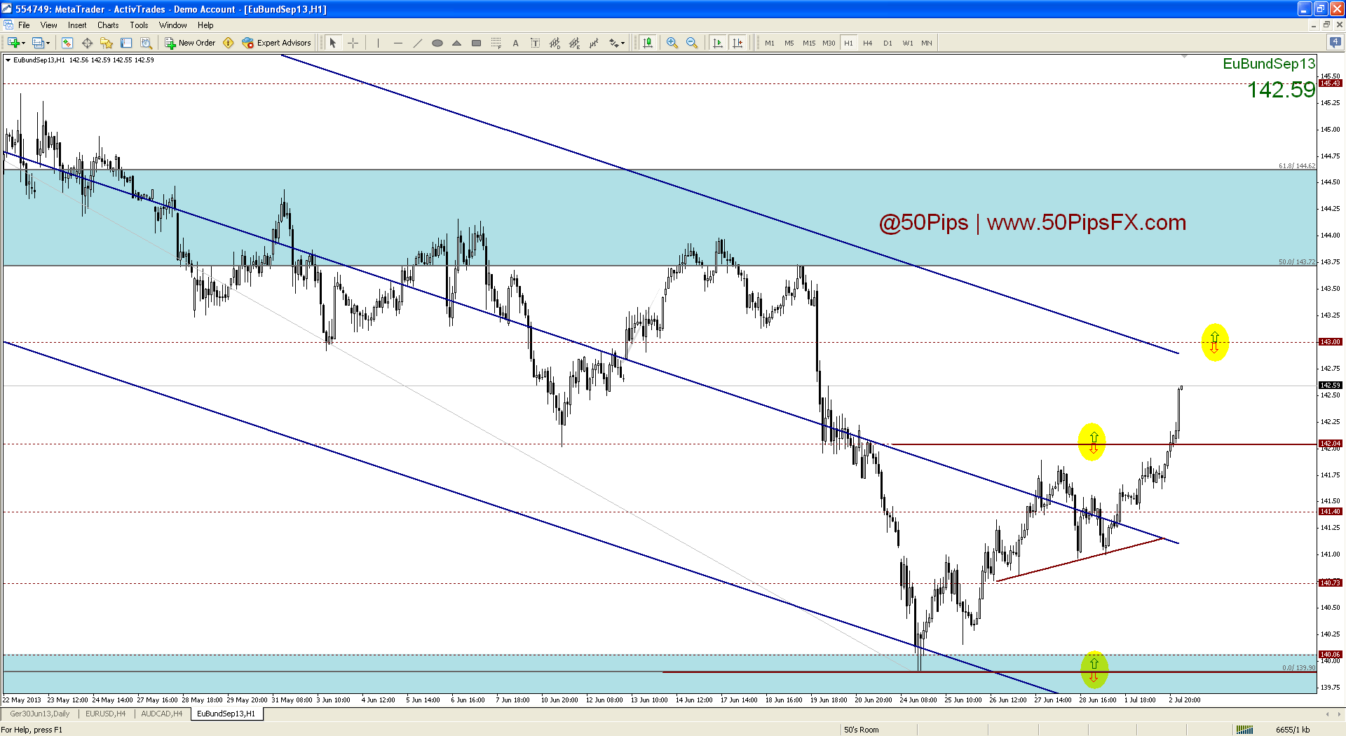 bund