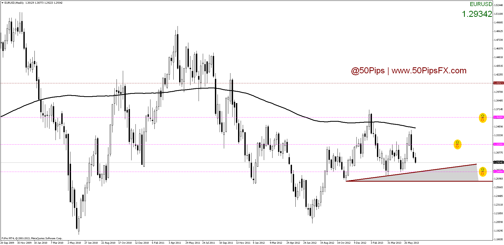 eurusdweekly
