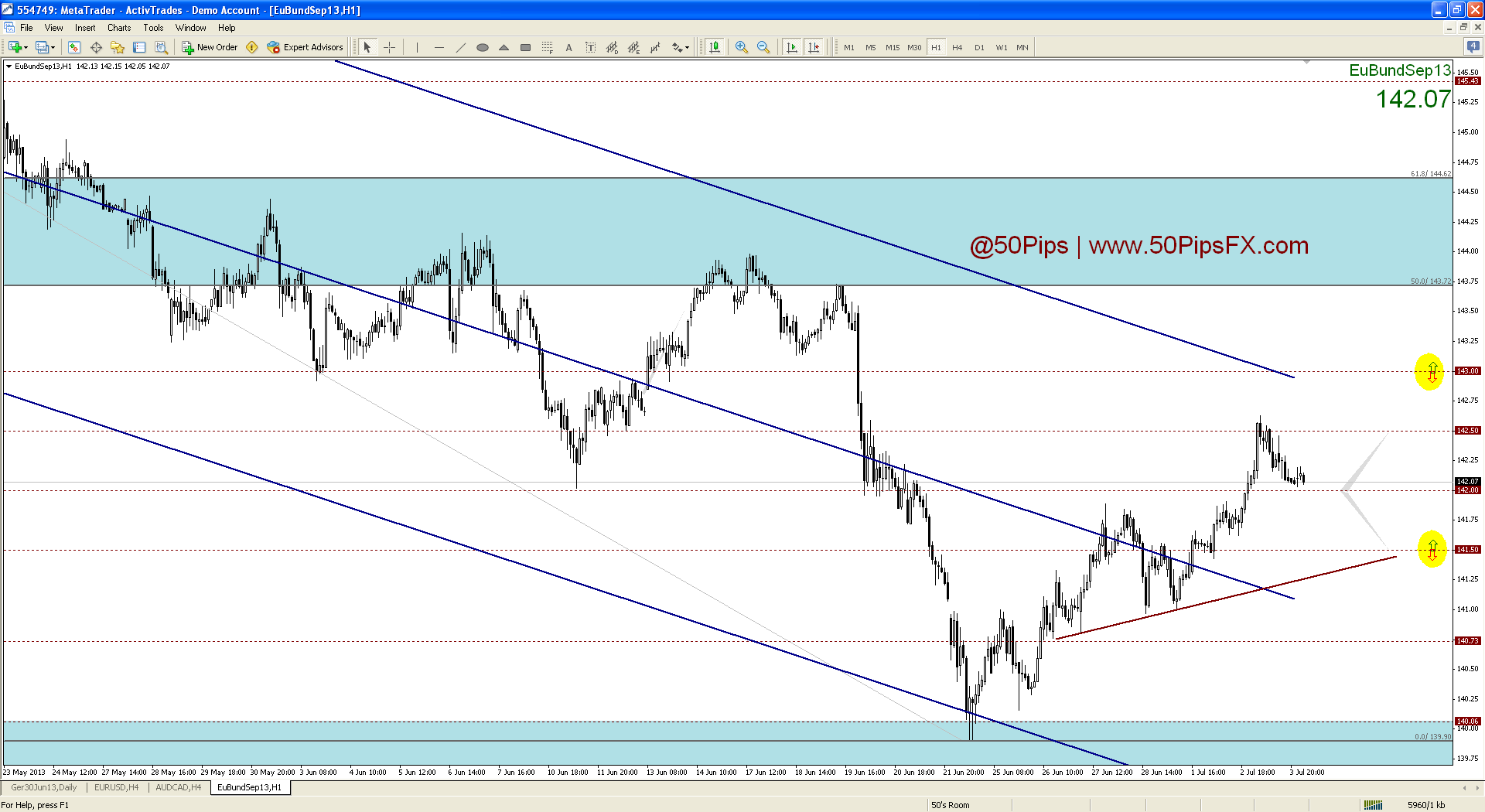 bund