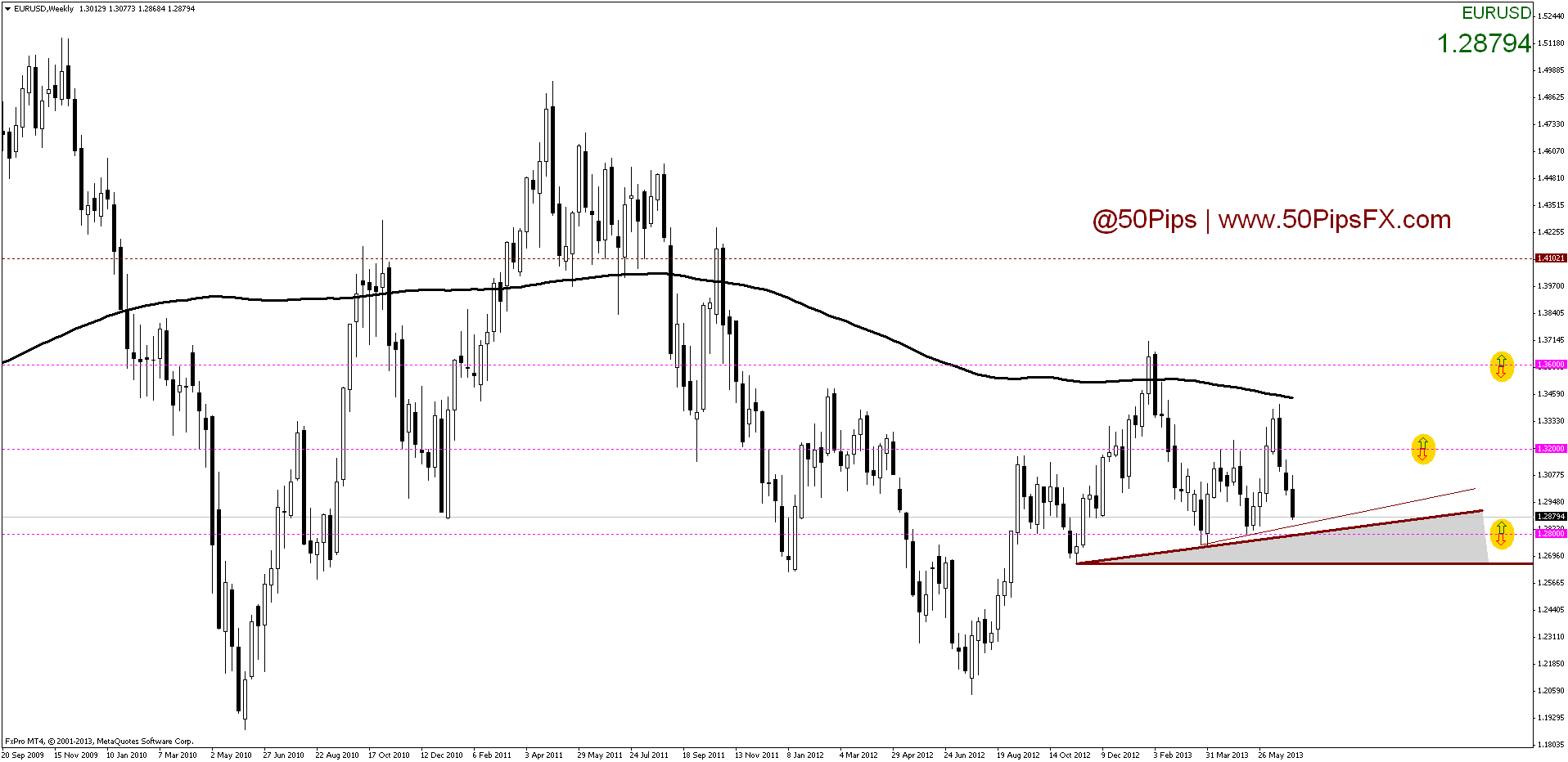 eurusdweekly