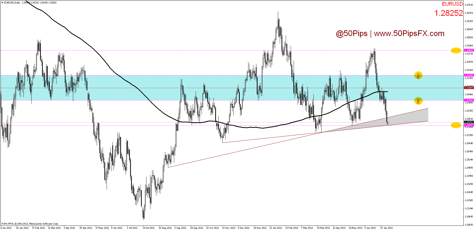 eurusddaily