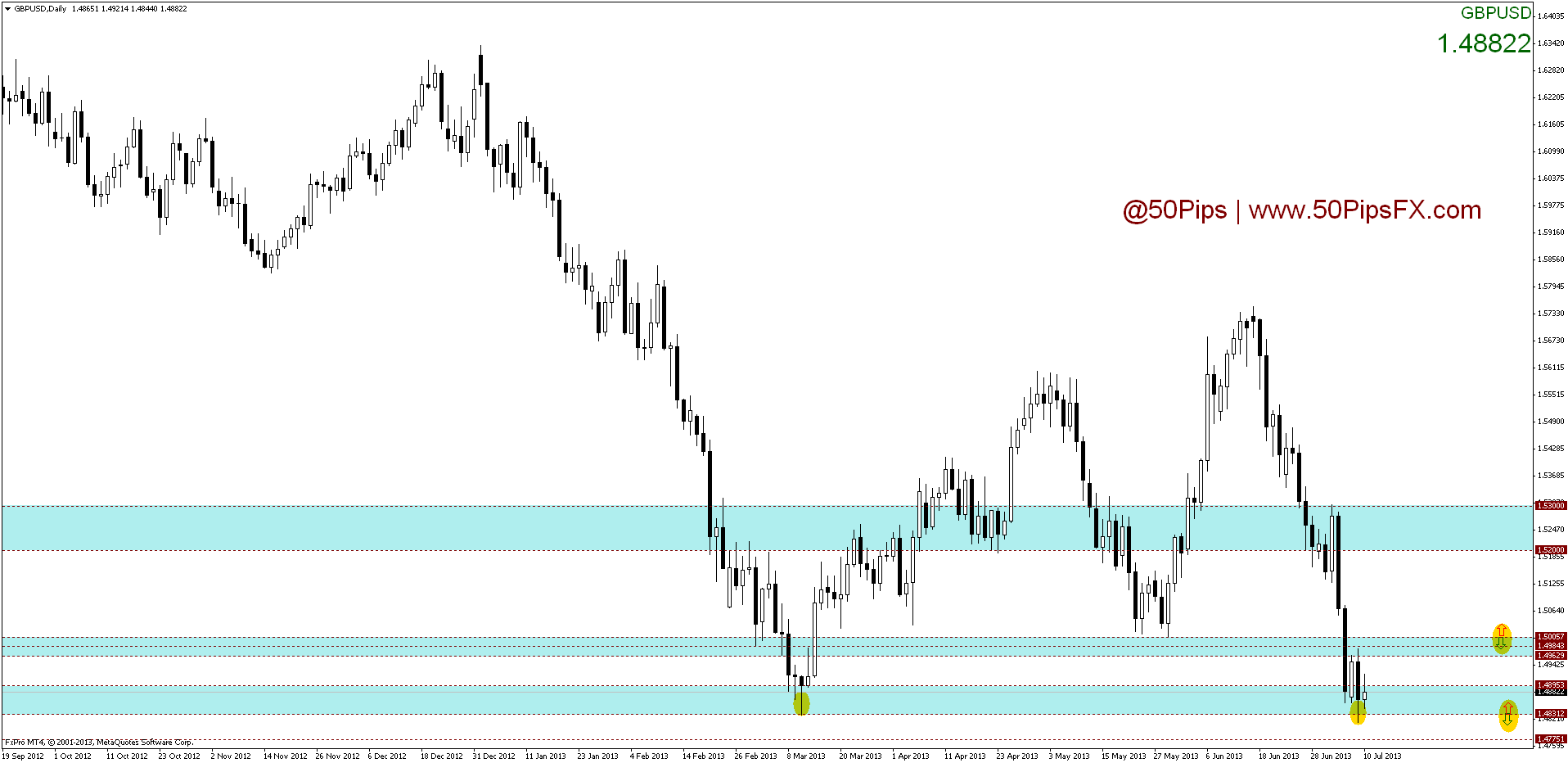gbpusddaily