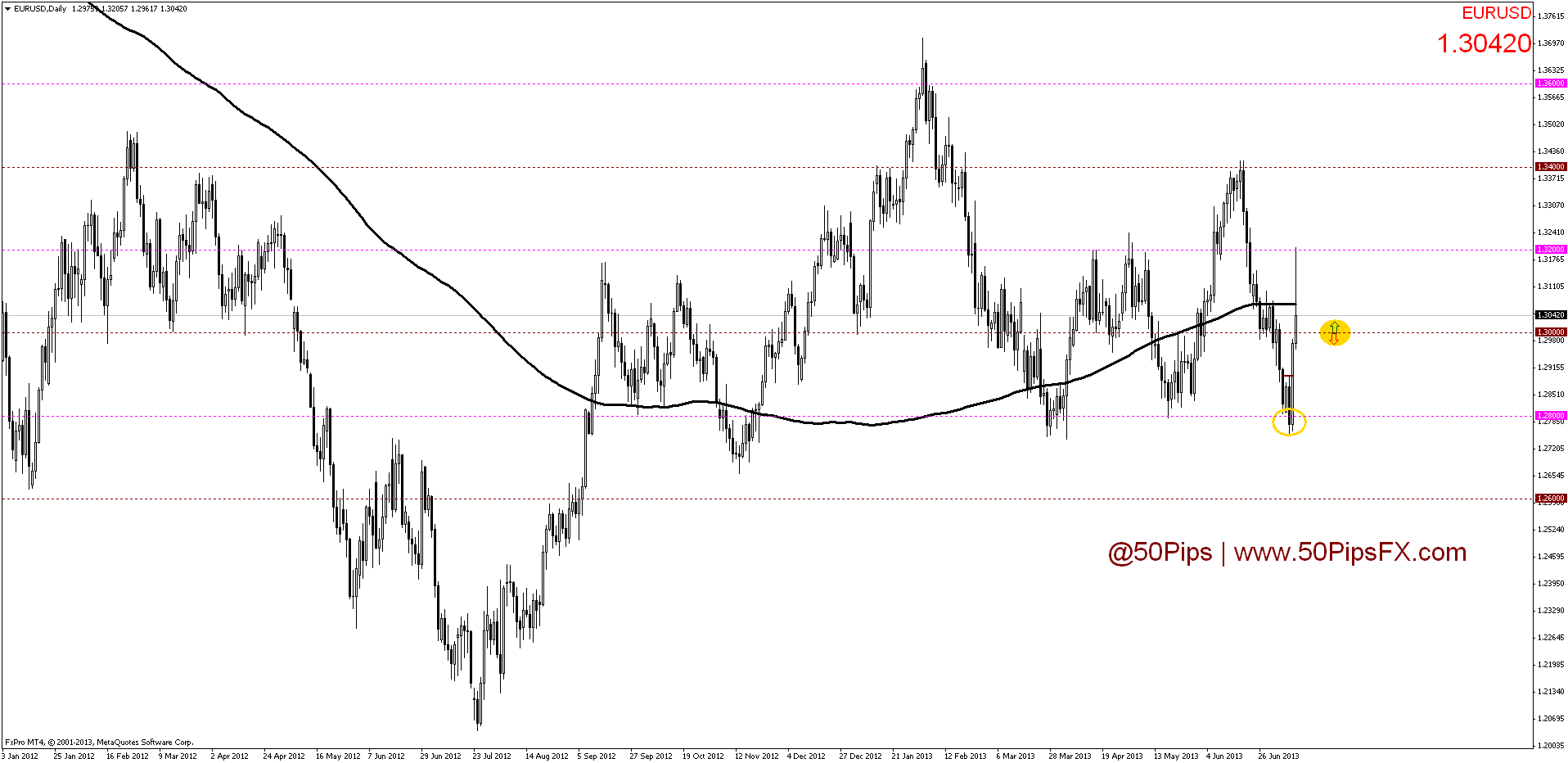 eurusddaily