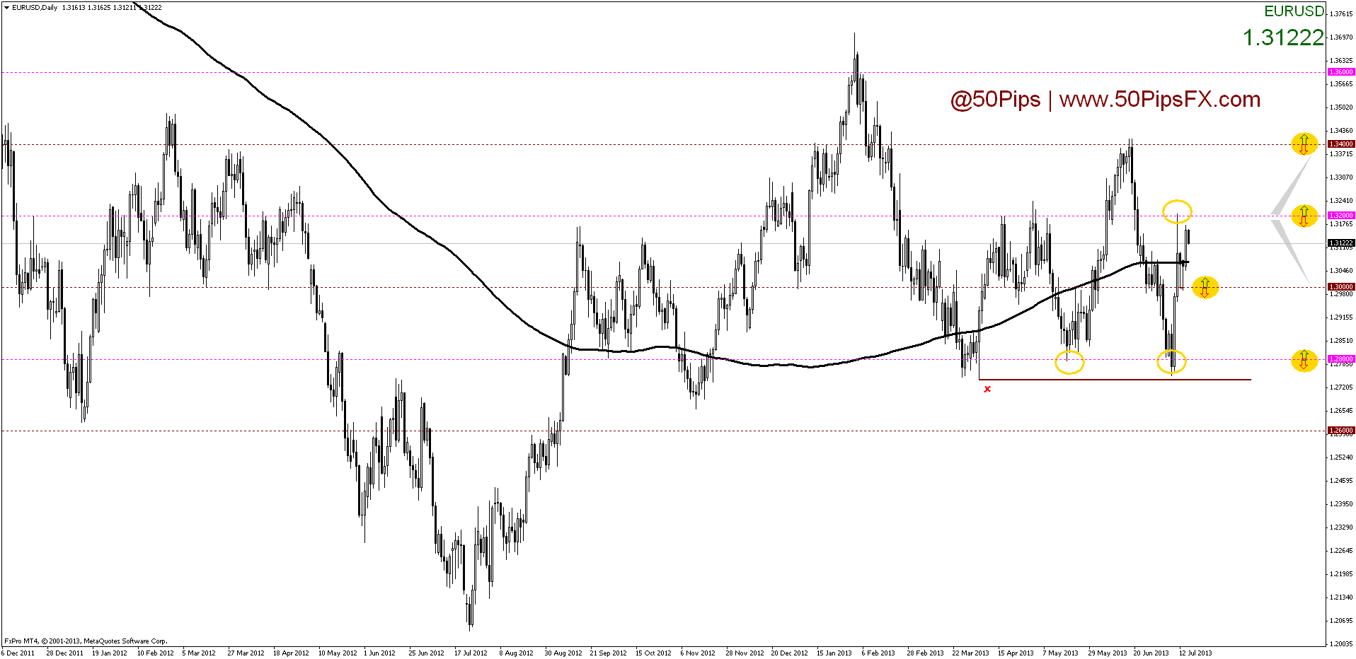 eurusddaily