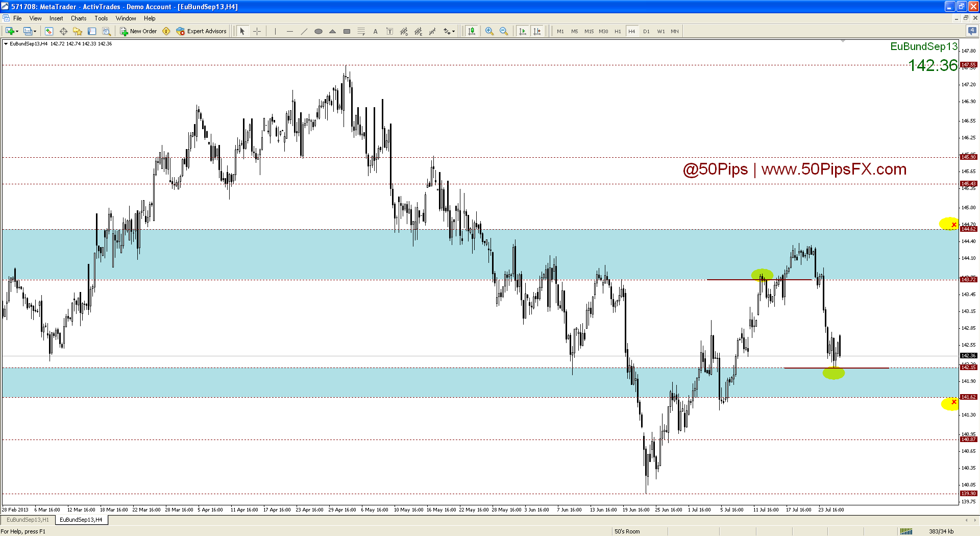 bund