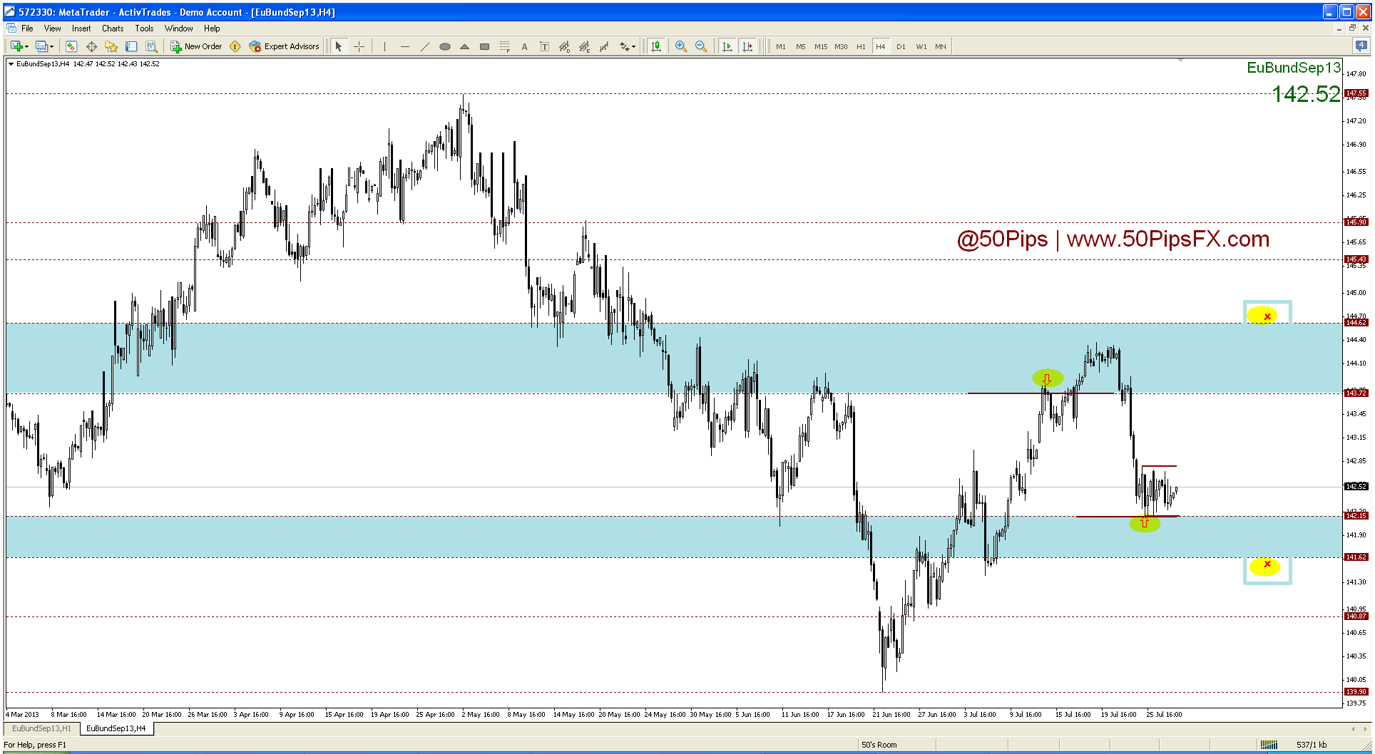 bund