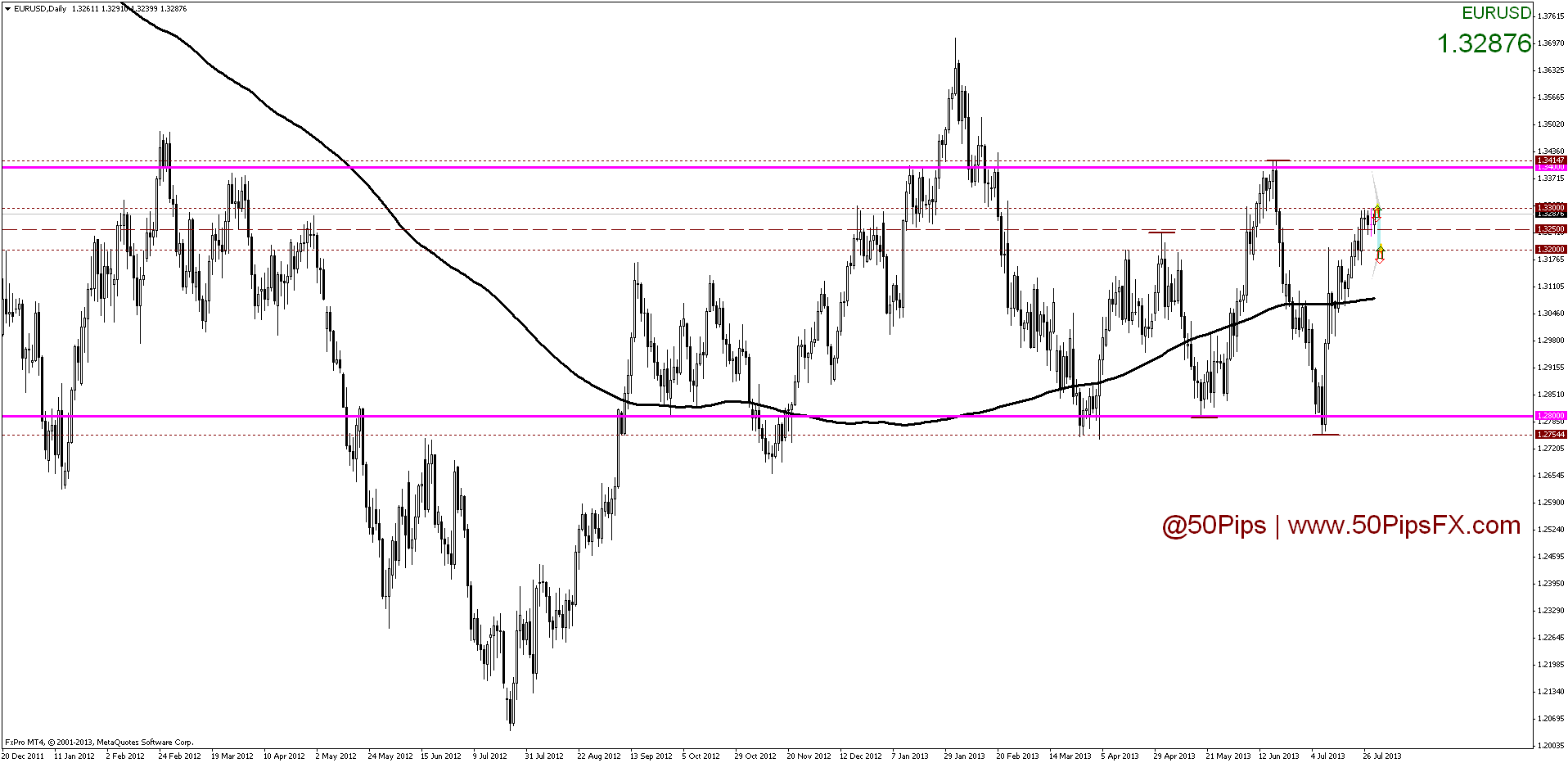 eurusddaily