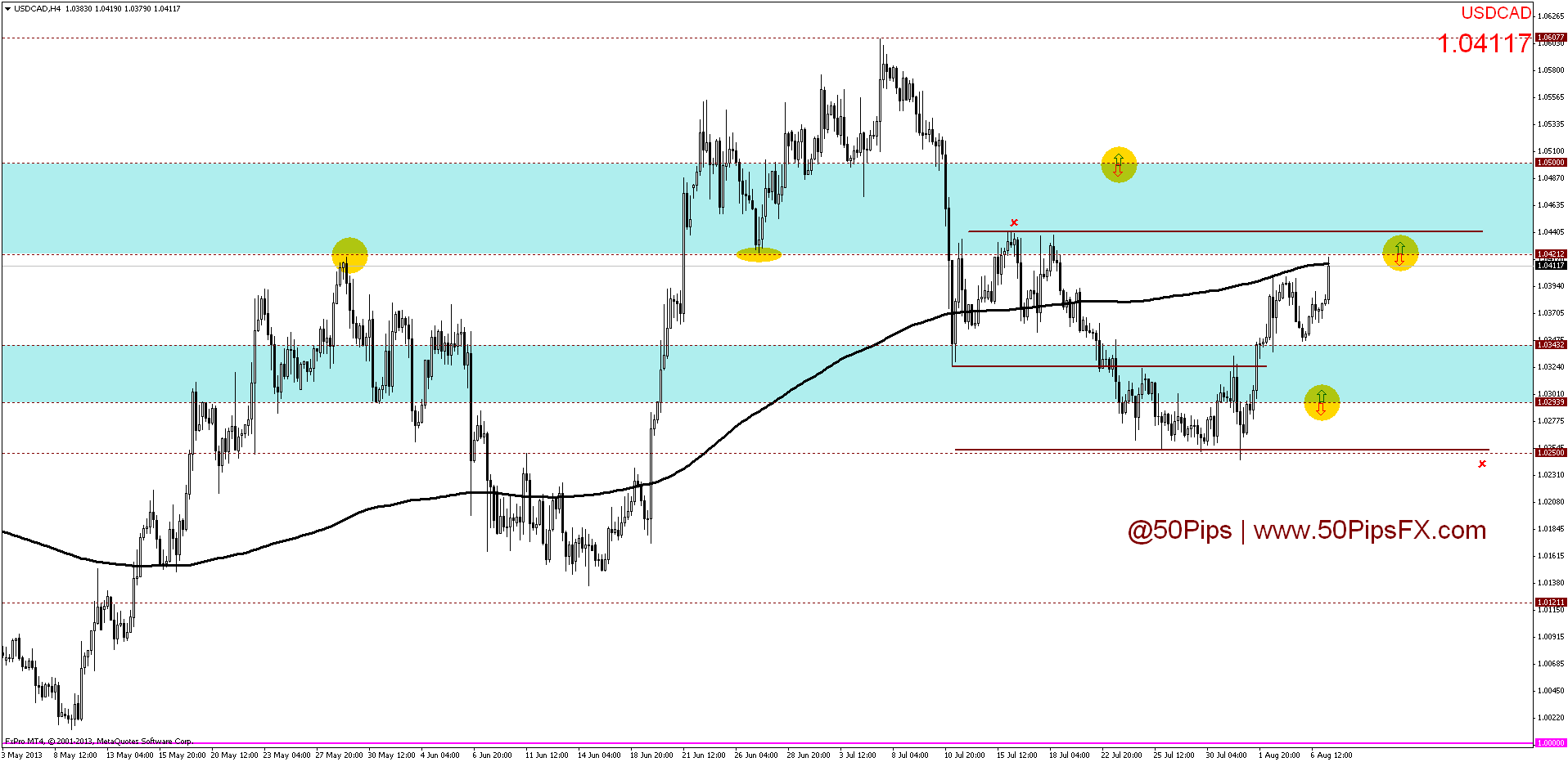 usdcadh4