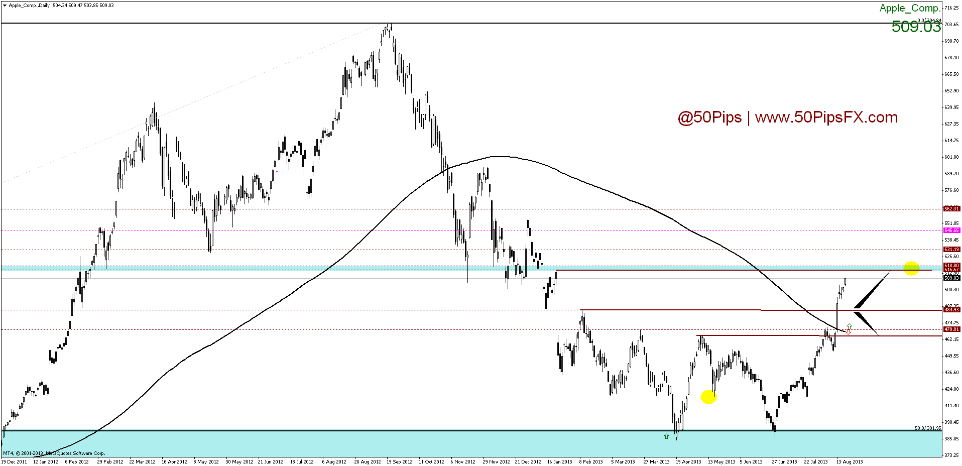 apple_comp.daily