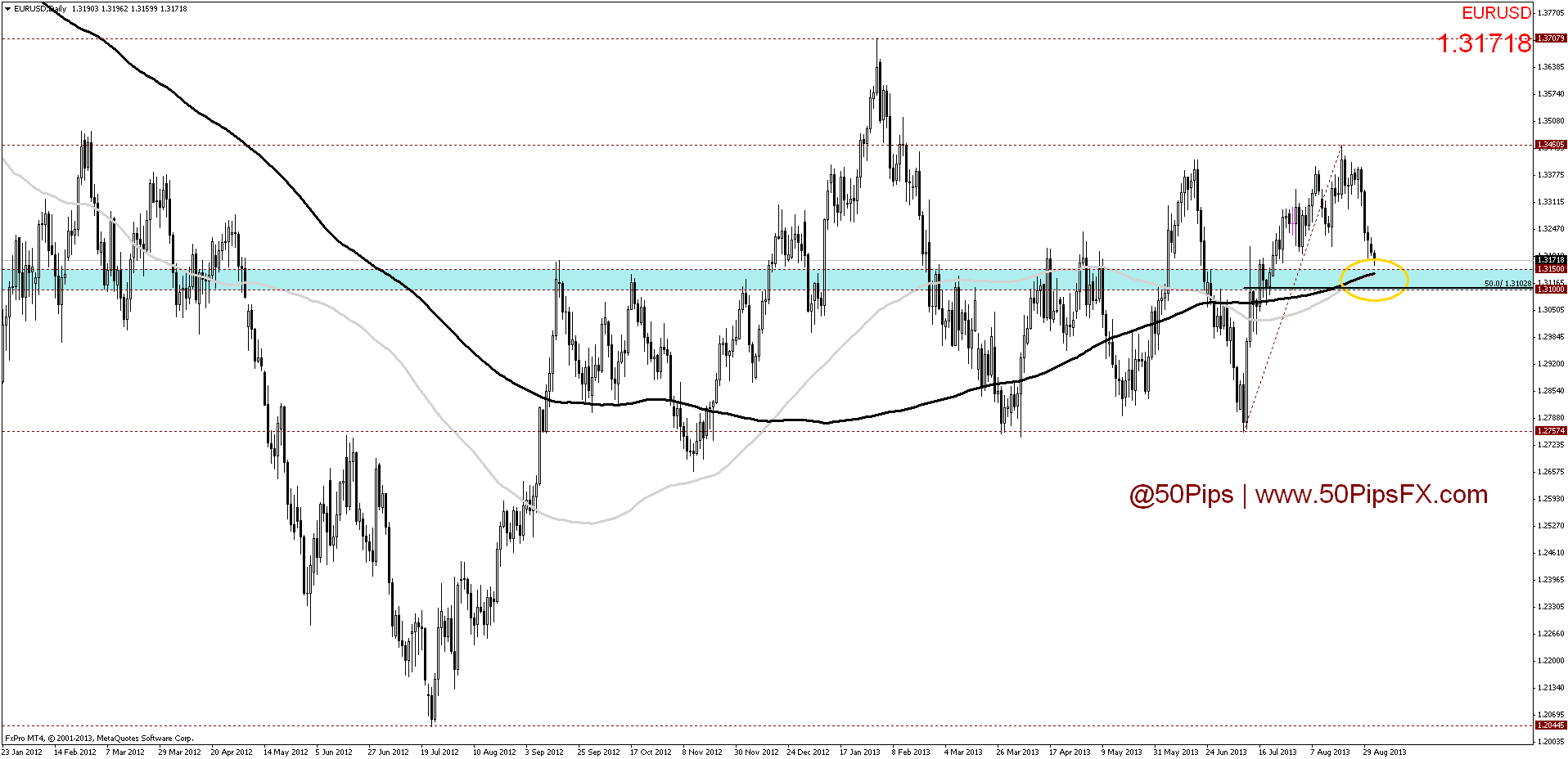 eurusddaily