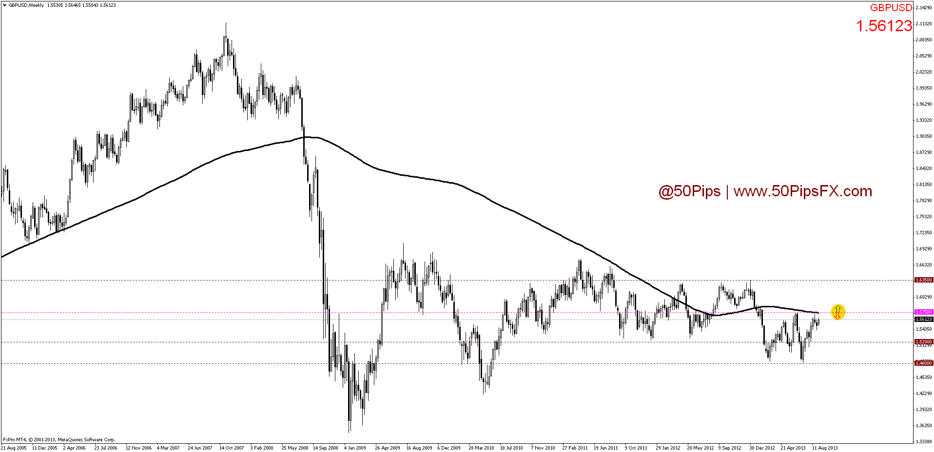 gbpusdweekly