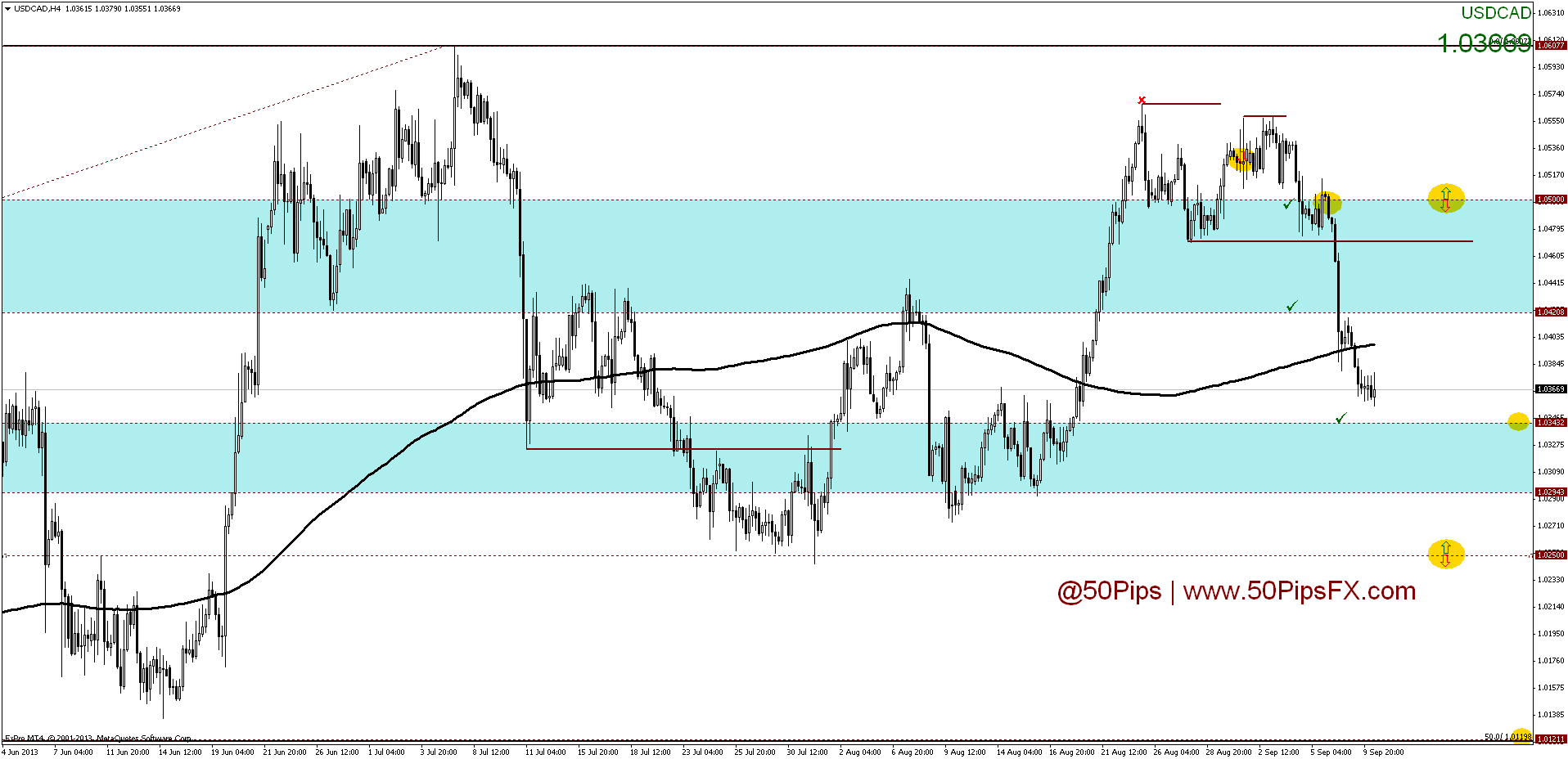 usdcadh4