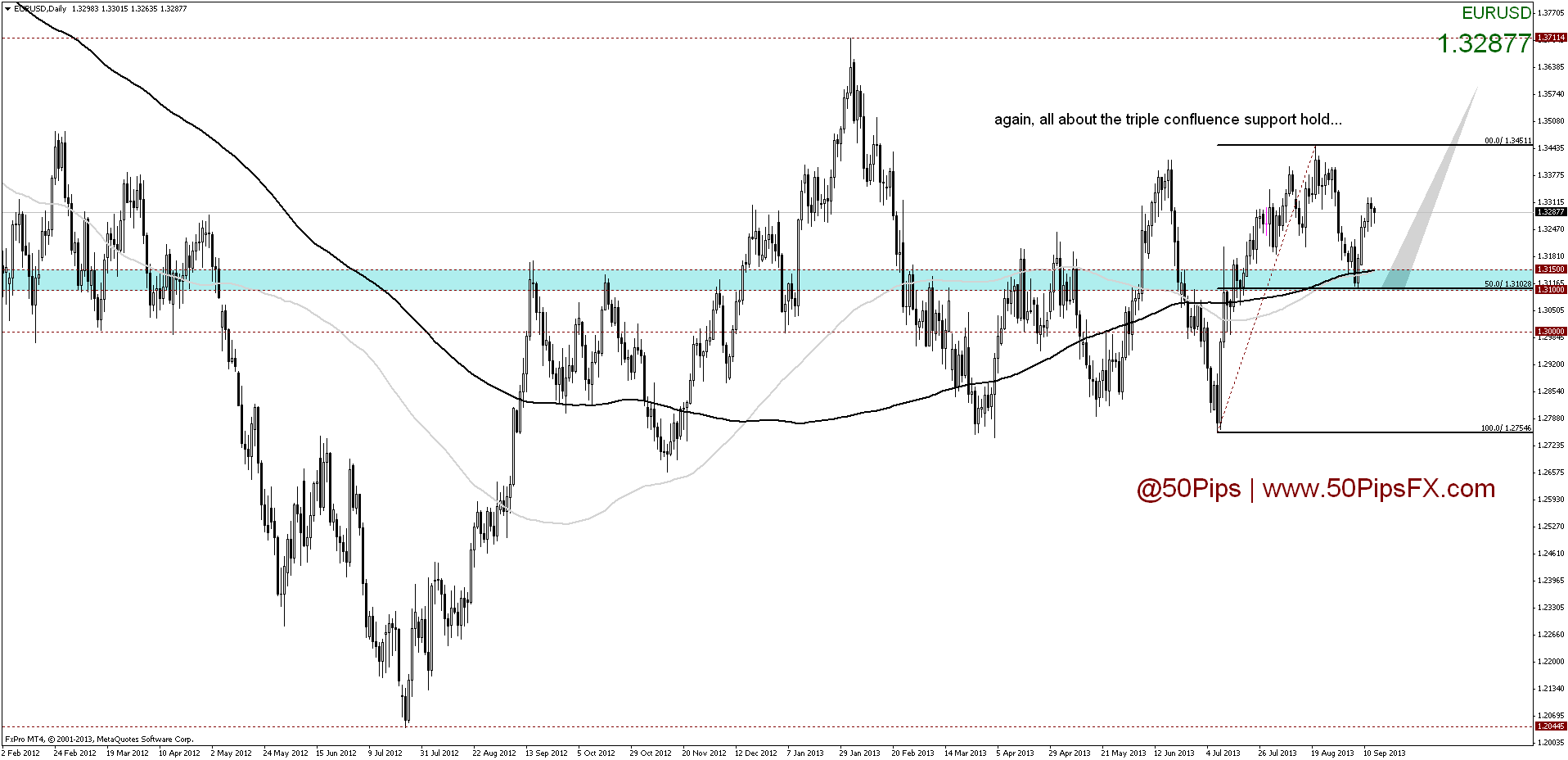 eurusddaily