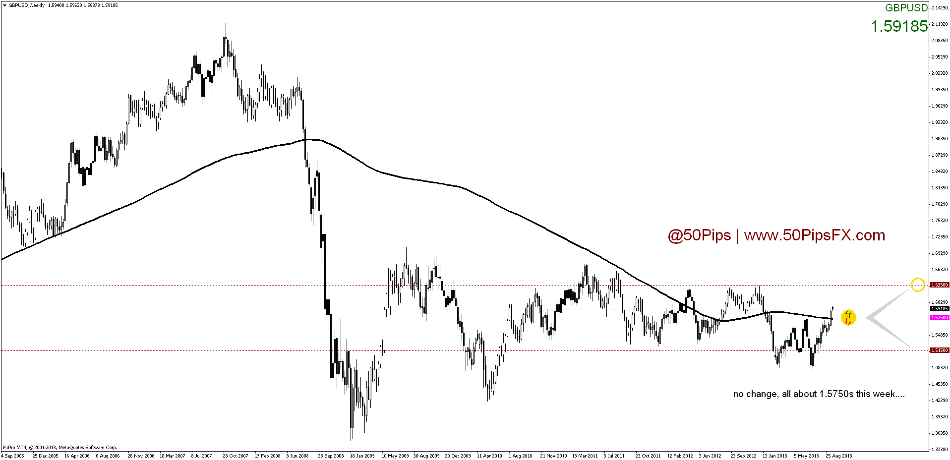 gbpusdweekly
