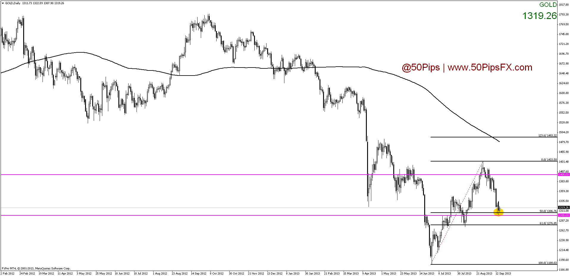 golddaily