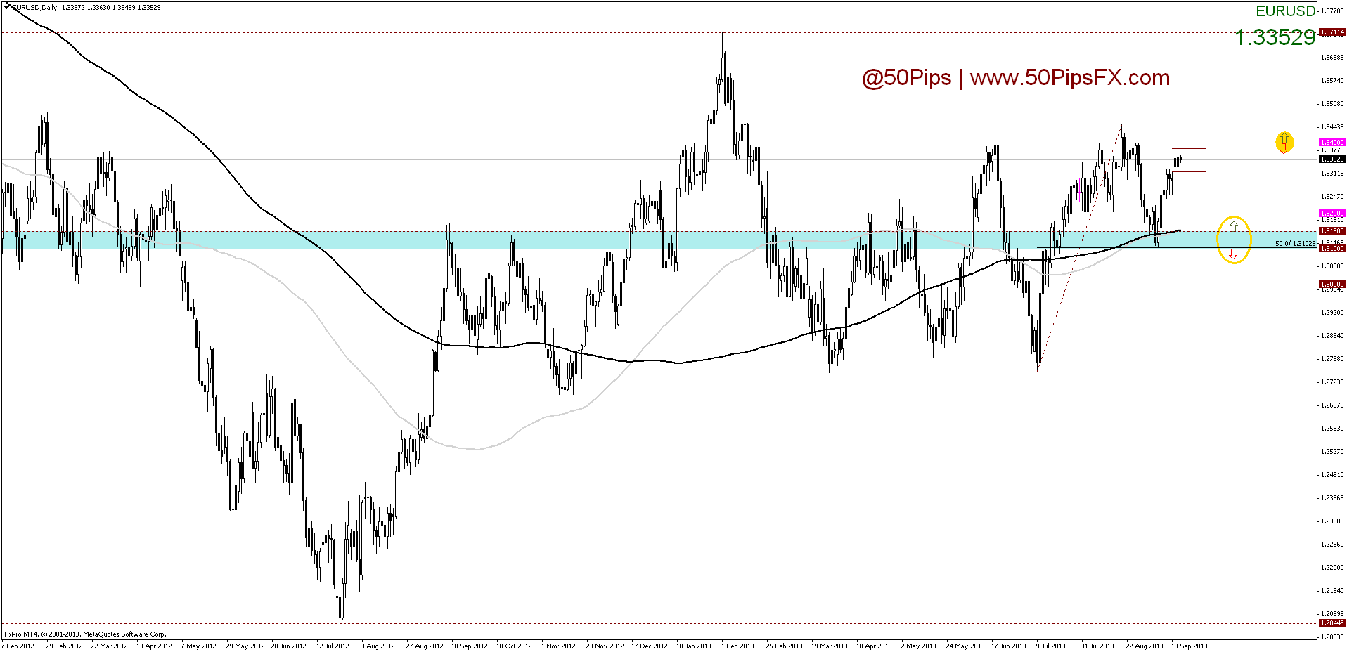 eurusddaily