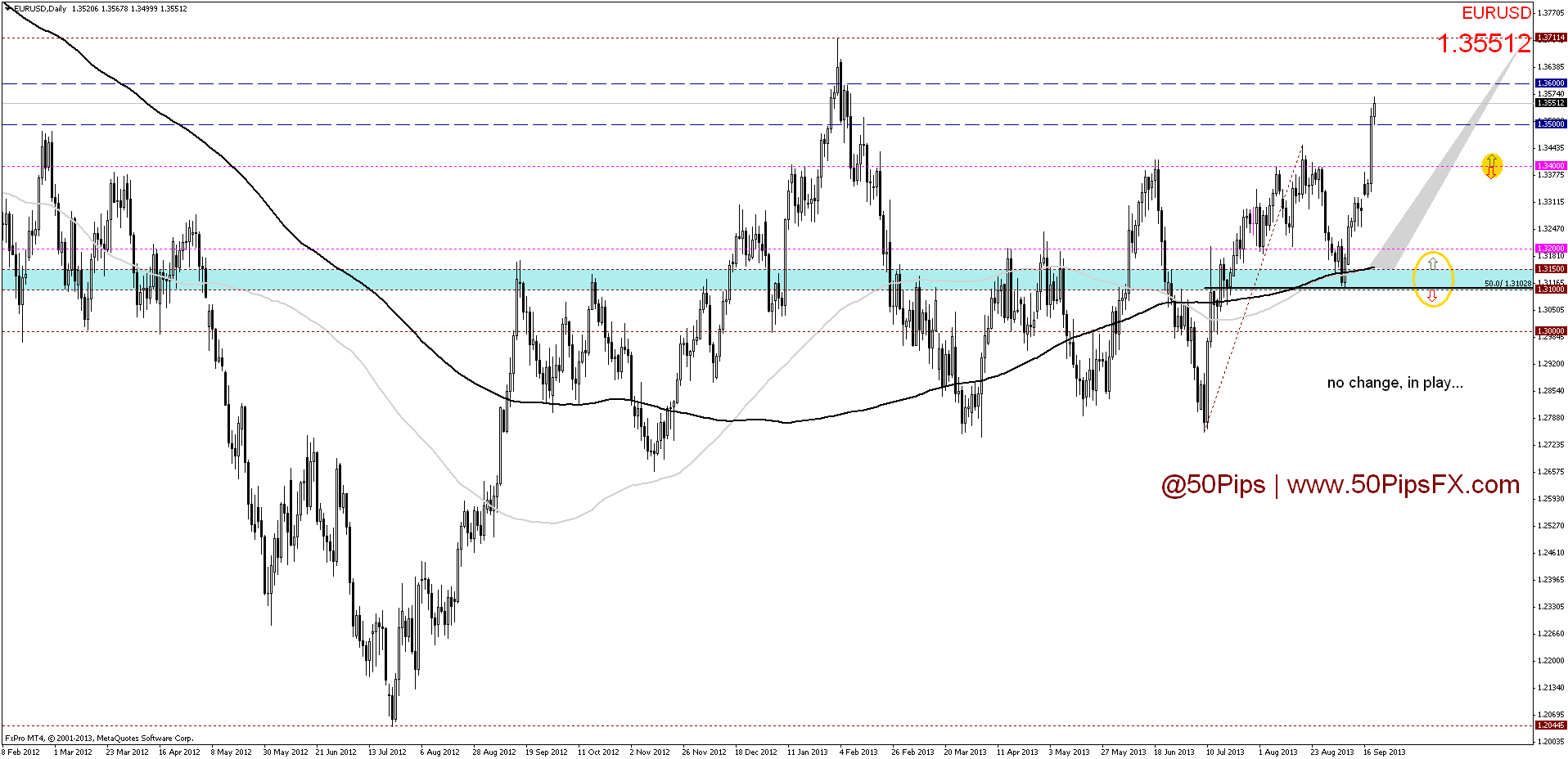eurusddaily