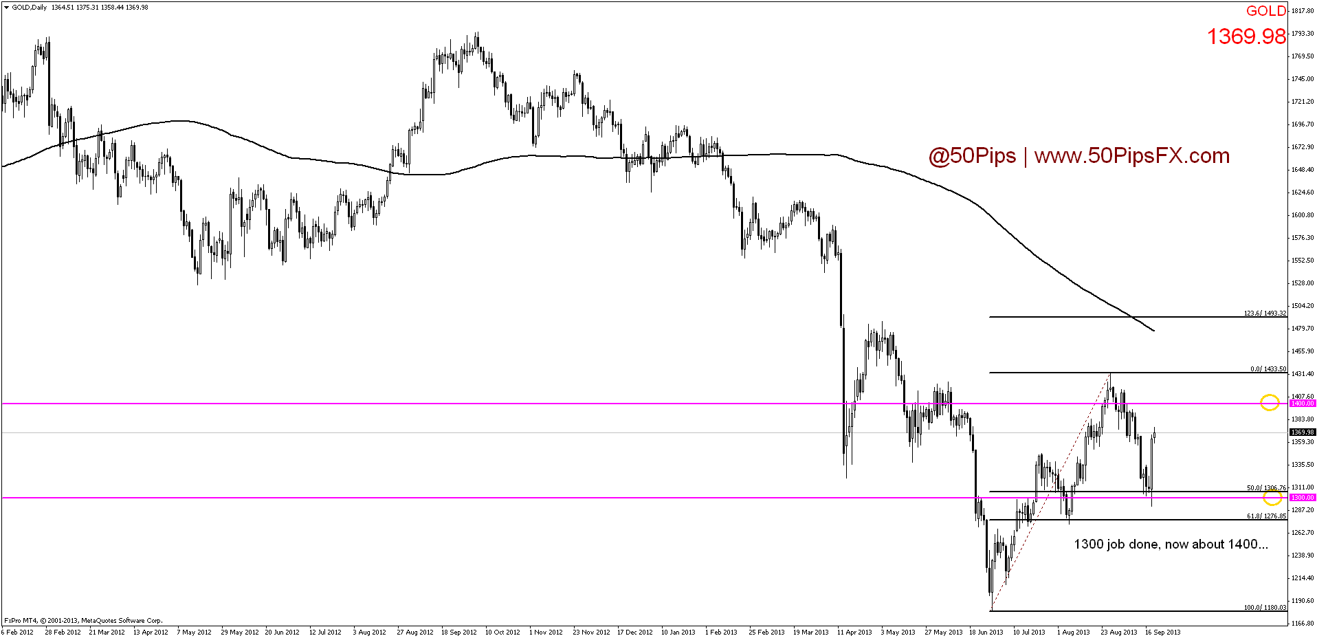 golddaily