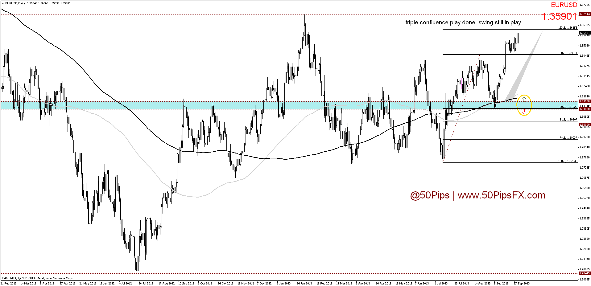 eurusddaily