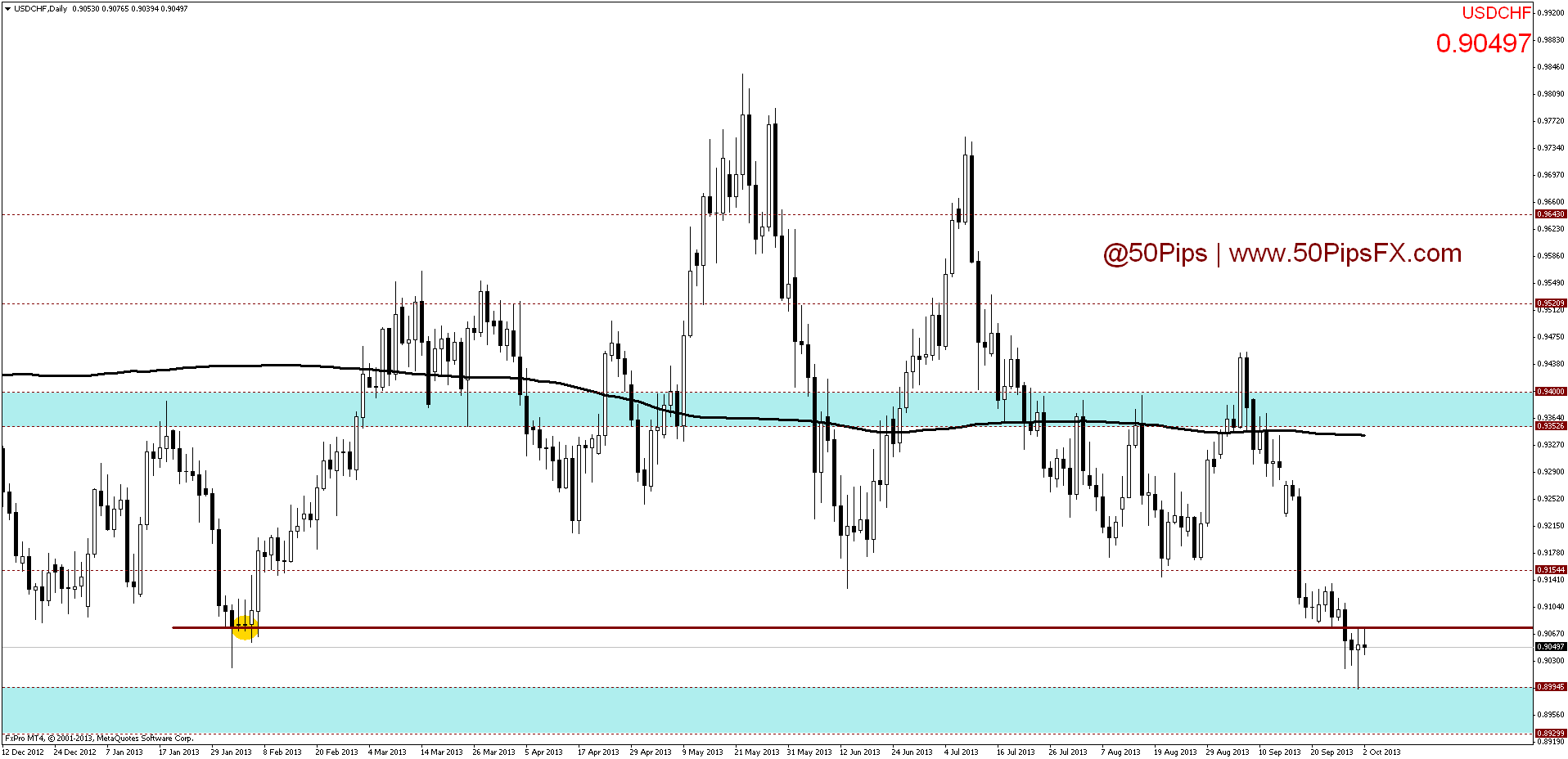 usdchfdaily