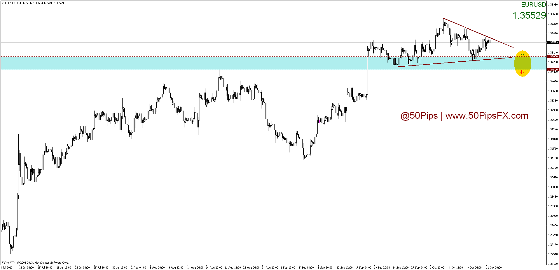 eurusdh4