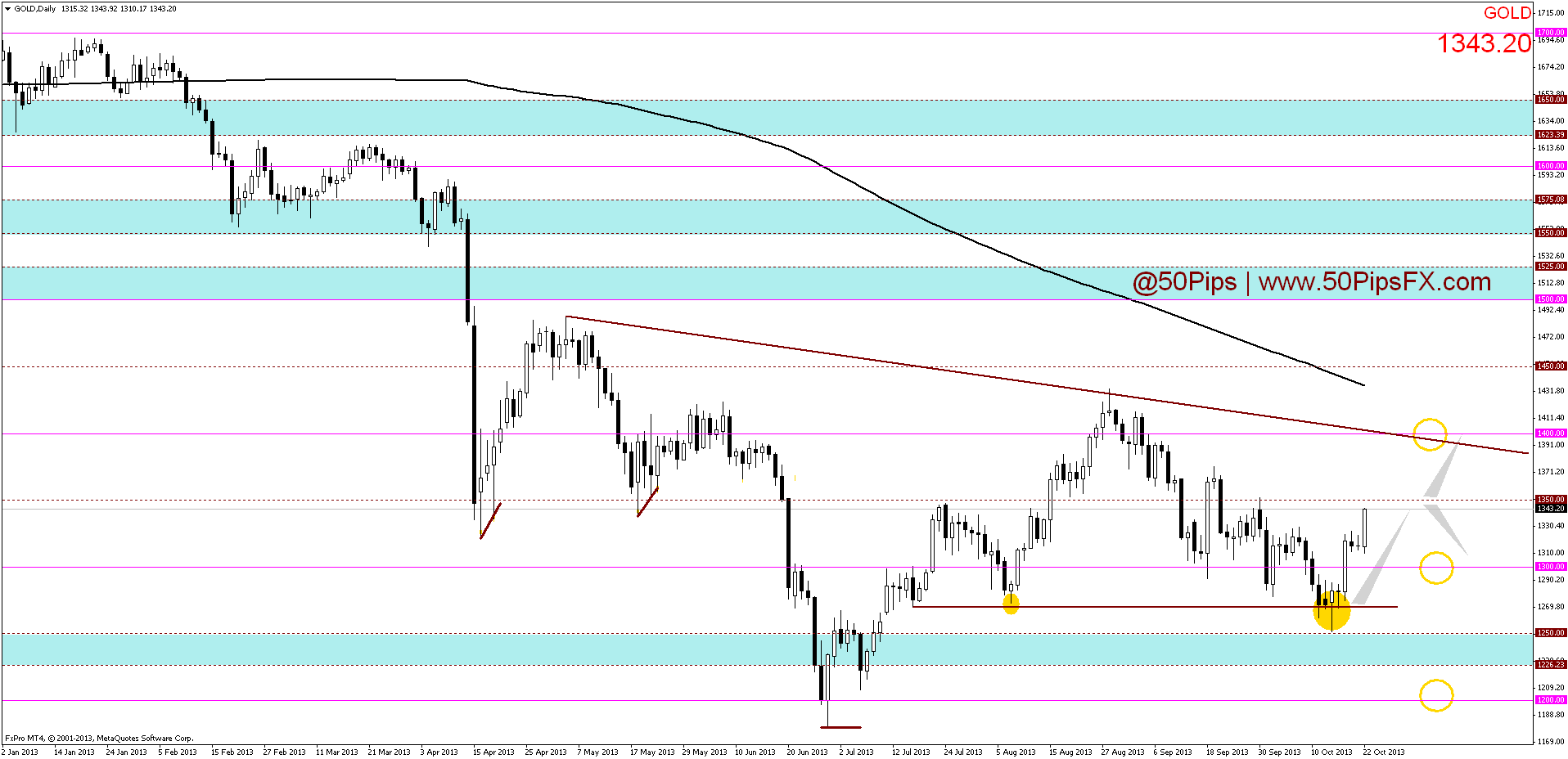 golddaily