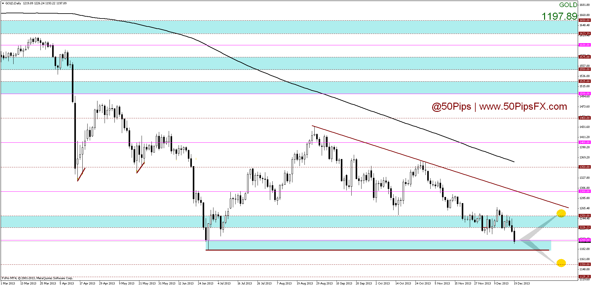 golddaily