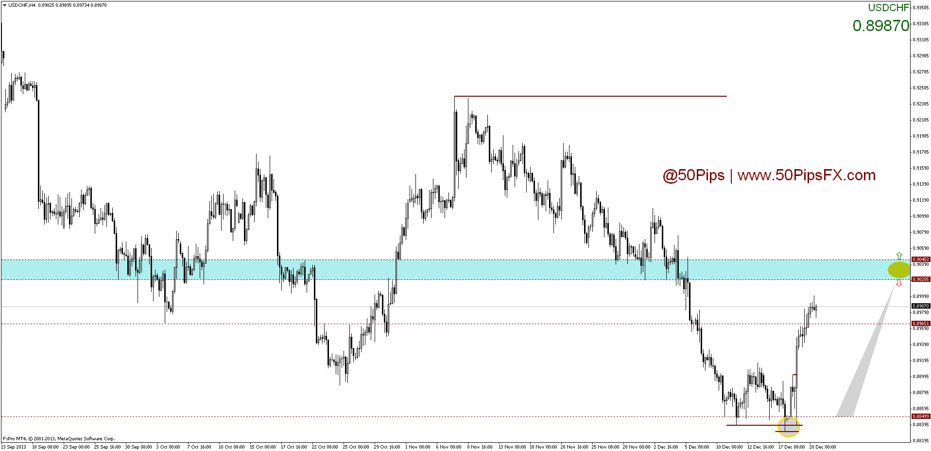 usdchfh4