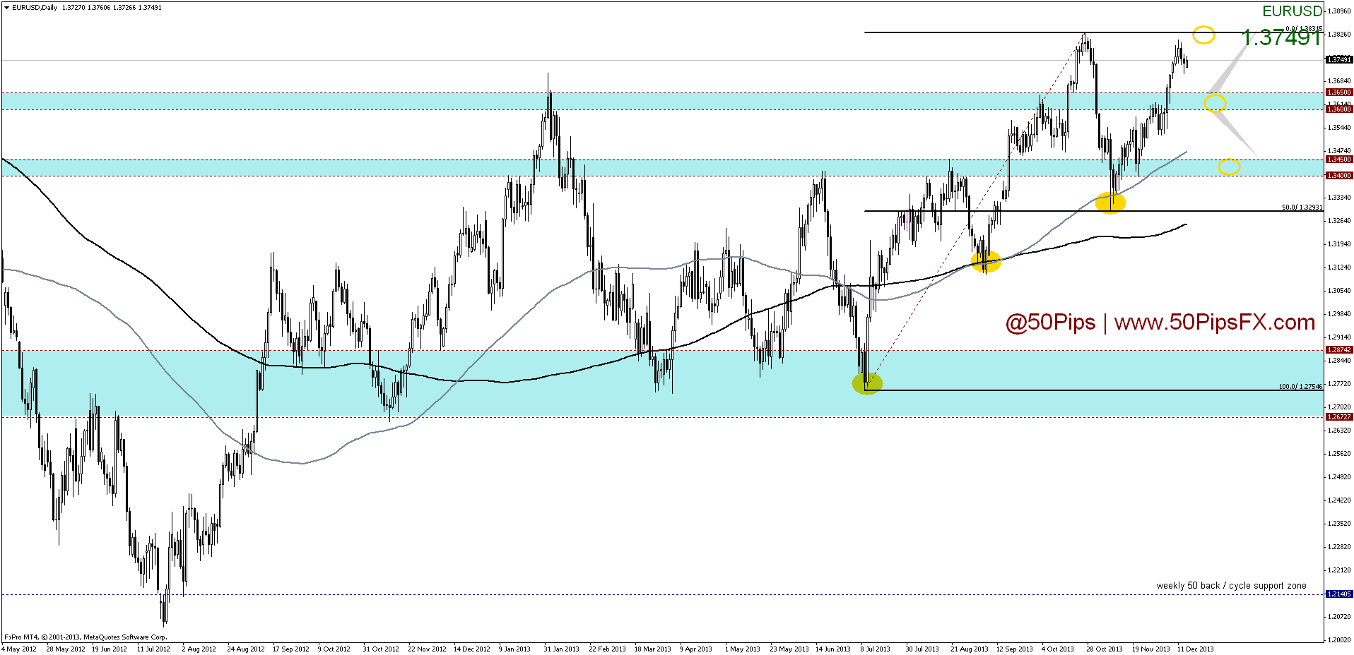 eurusddaily