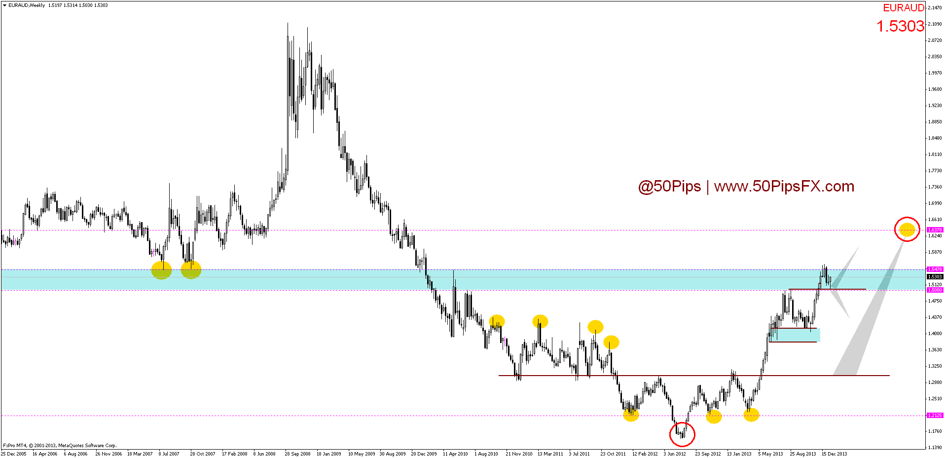 euraudweekly