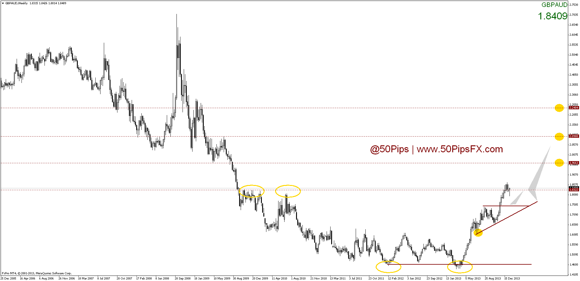 gbpaudweekly