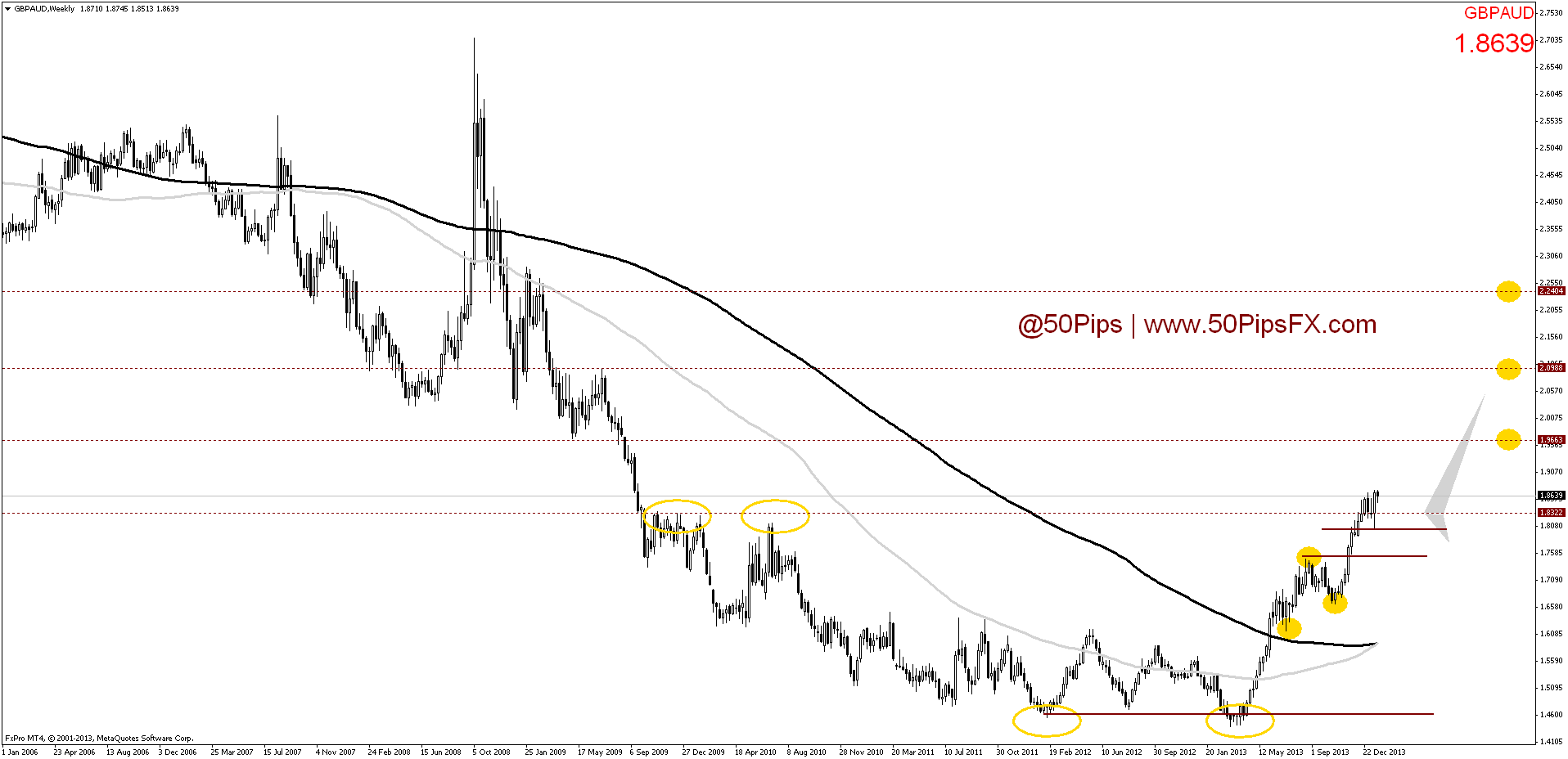 gbpaudweekly